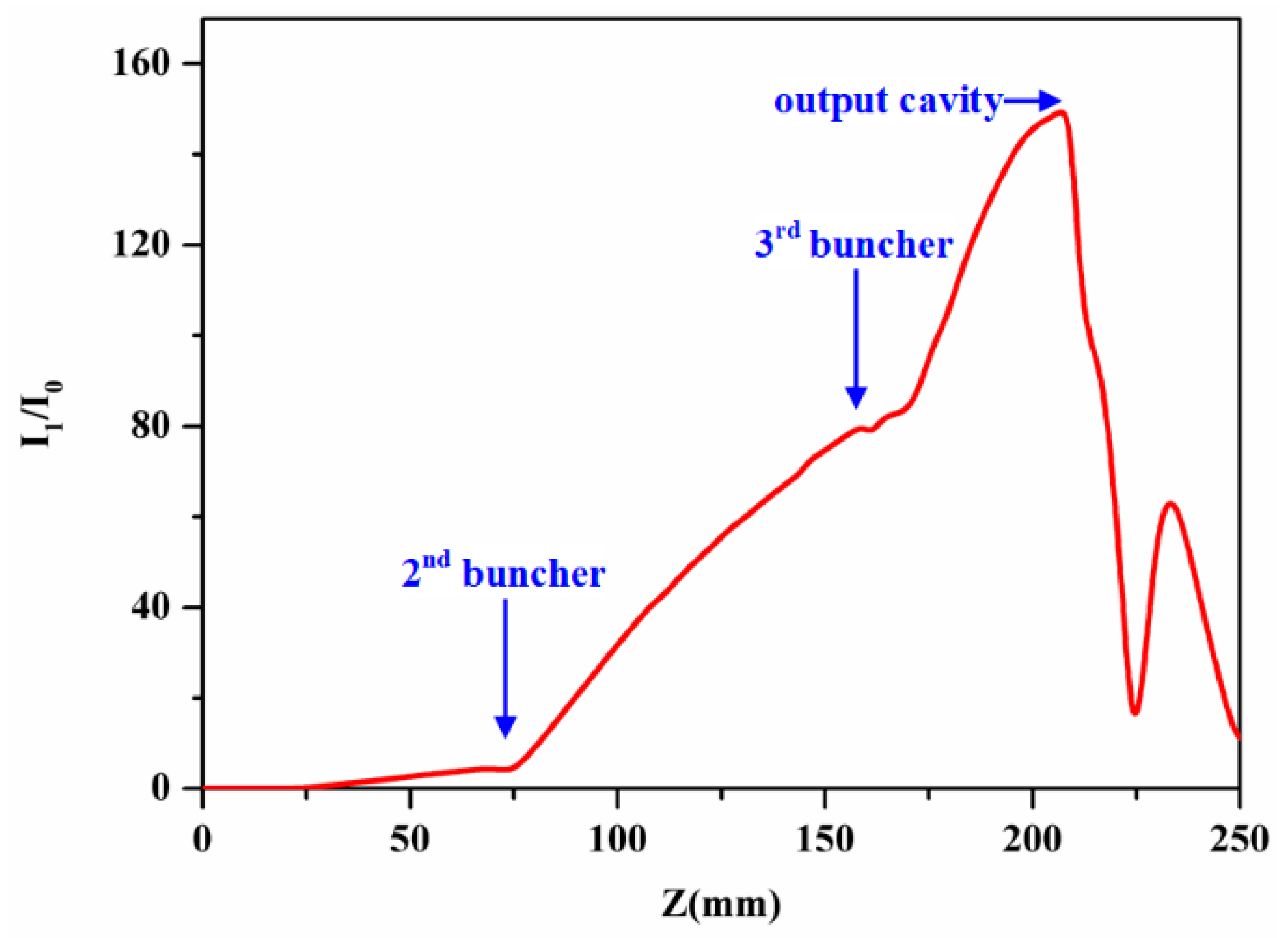 Electronics 10 01284 g008