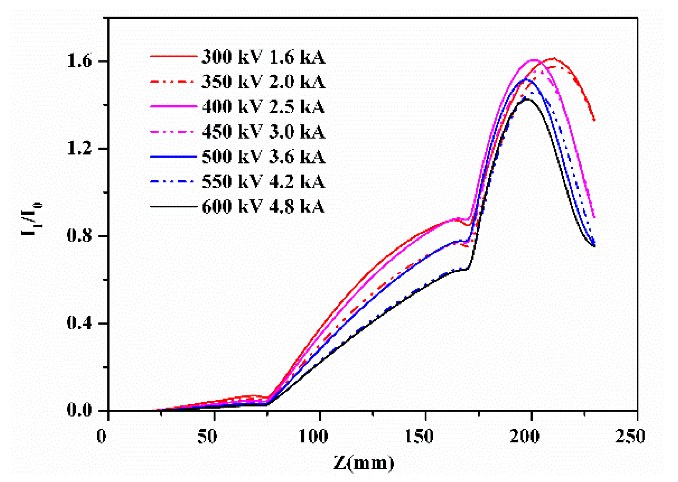 Electronics 10 01284 g010