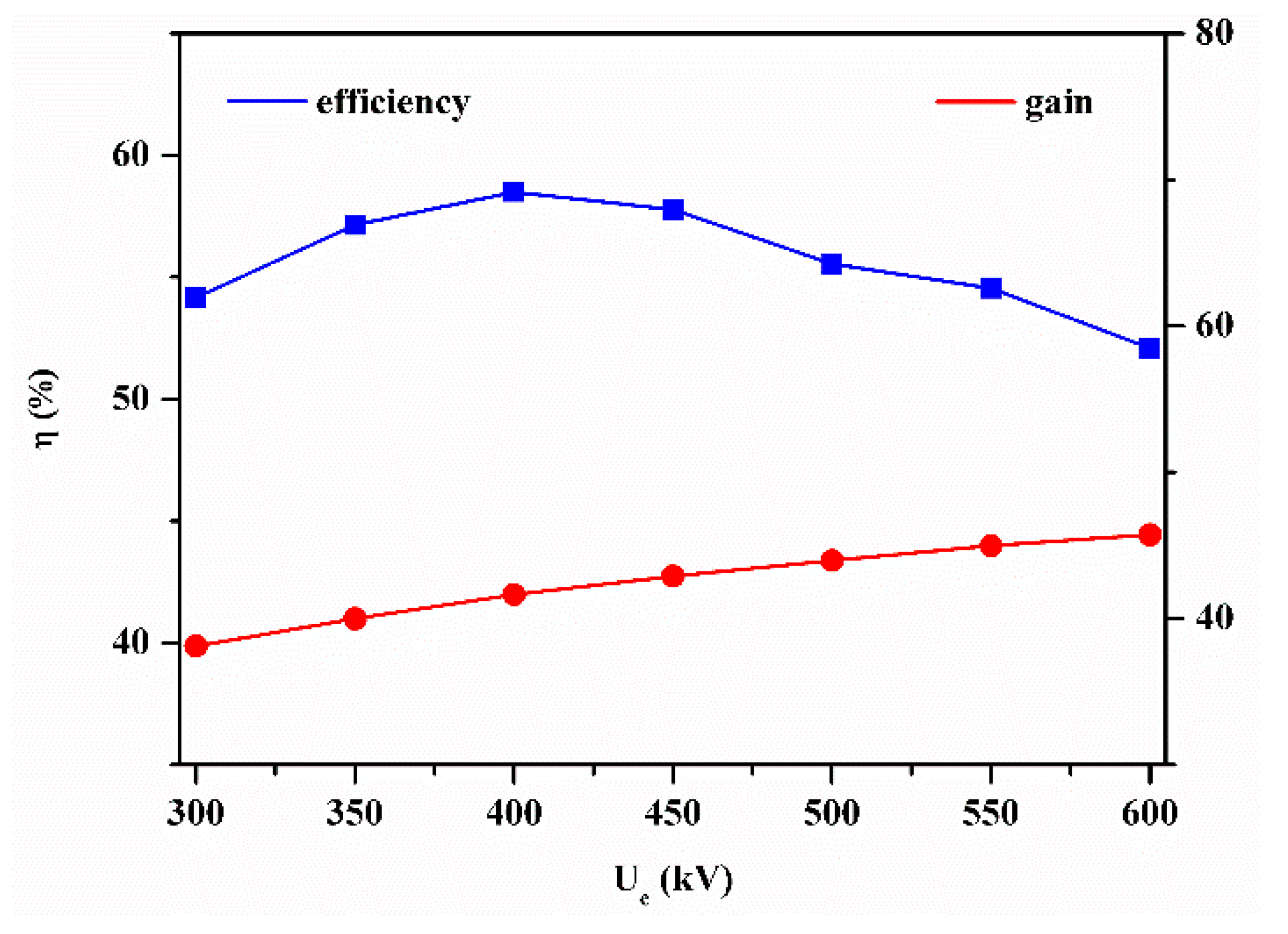 Electronics 10 01284 g011