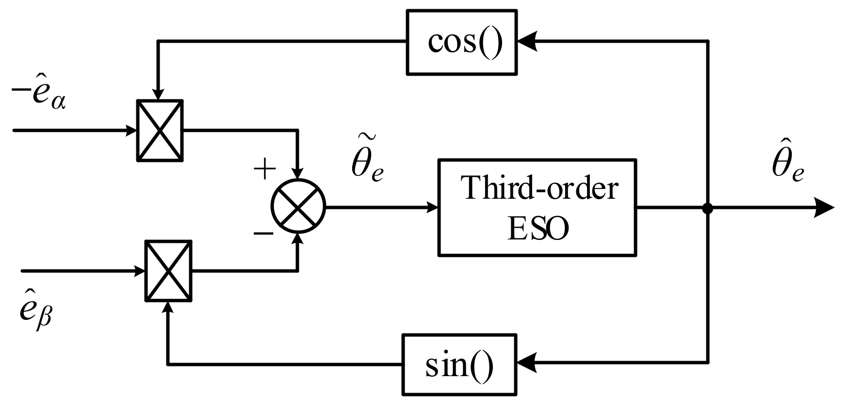 Electronics 10 01292 g005