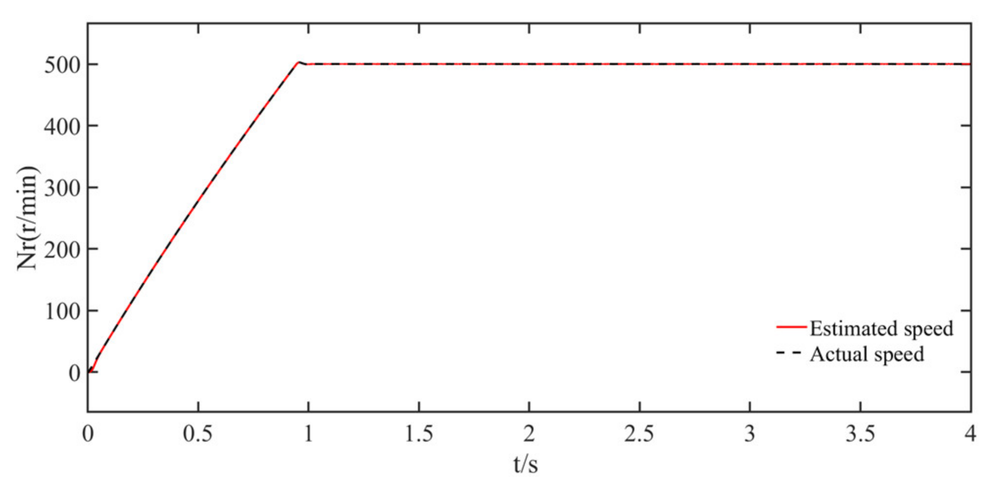 Electronics 10 01292 g009
