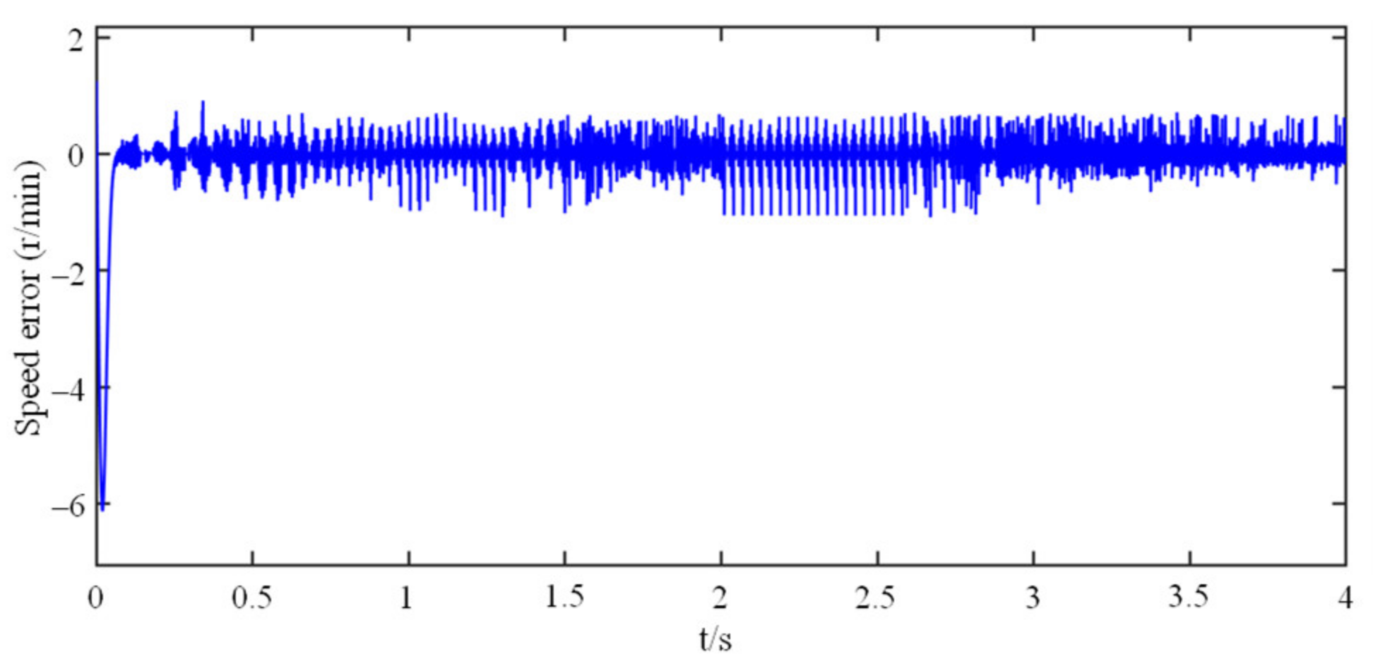 Electronics 10 01292 g011