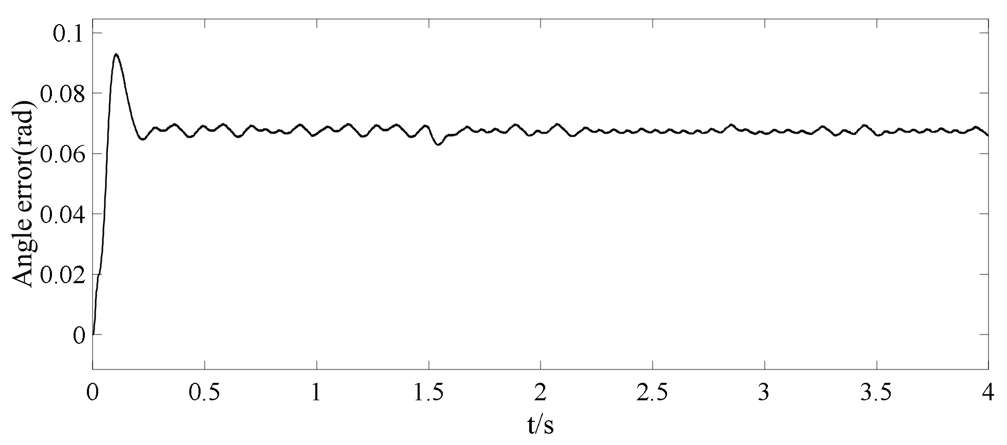 Electronics 10 01292 g012