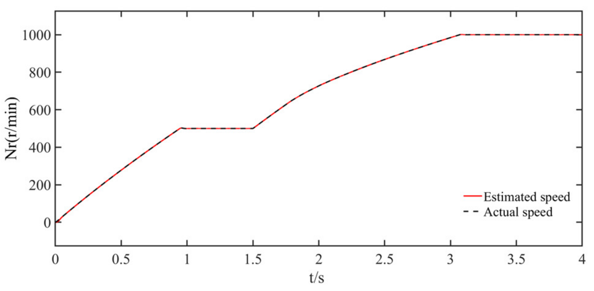 Electronics 10 01292 g013