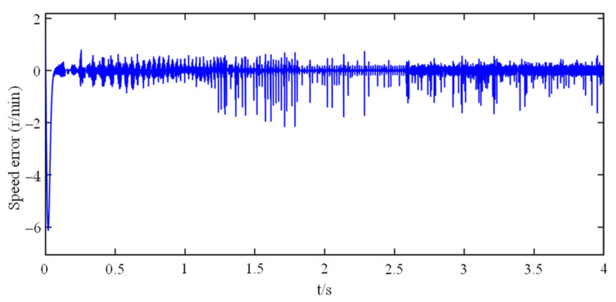 Electronics 10 01292 g015