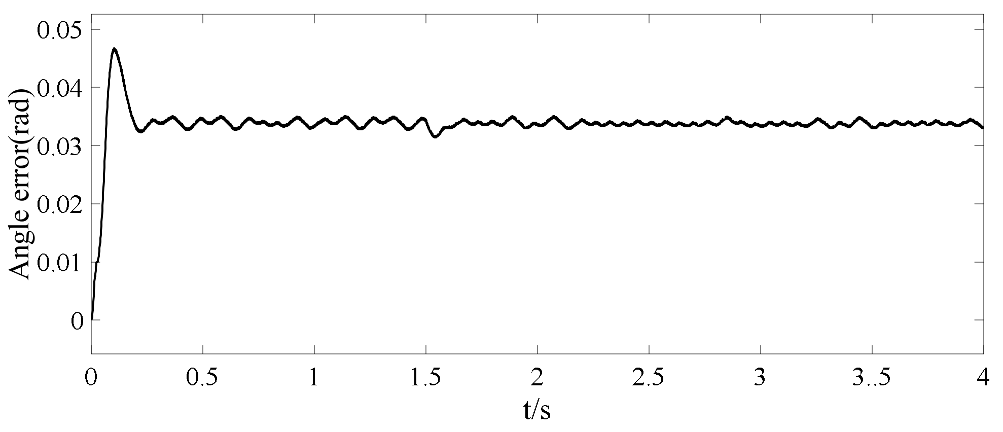 Electronics 10 01292 g016