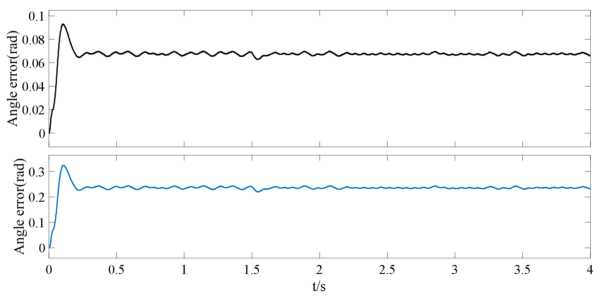 Electronics 10 01292 g017