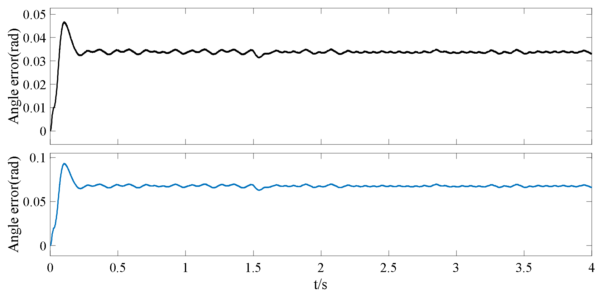 Electronics 10 01292 g018