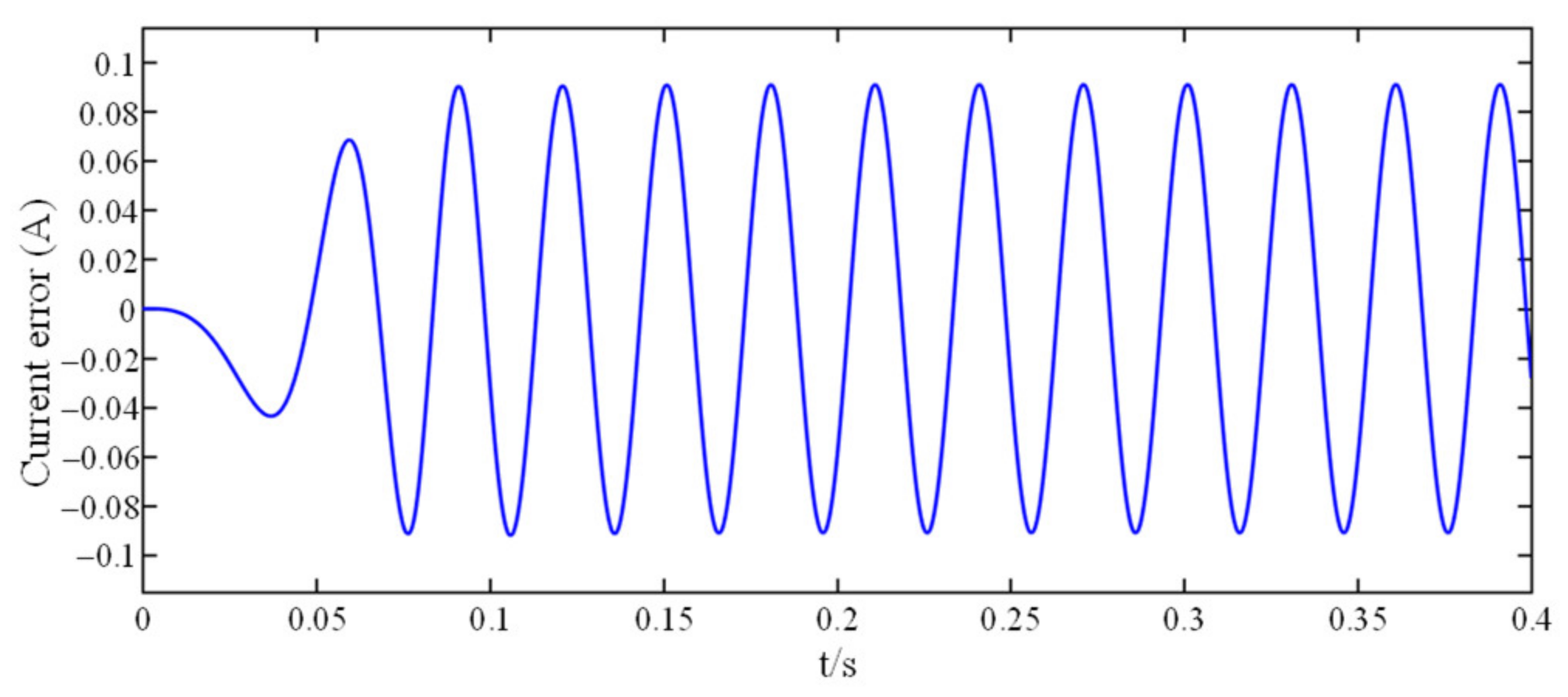 Electronics 10 01292 g020