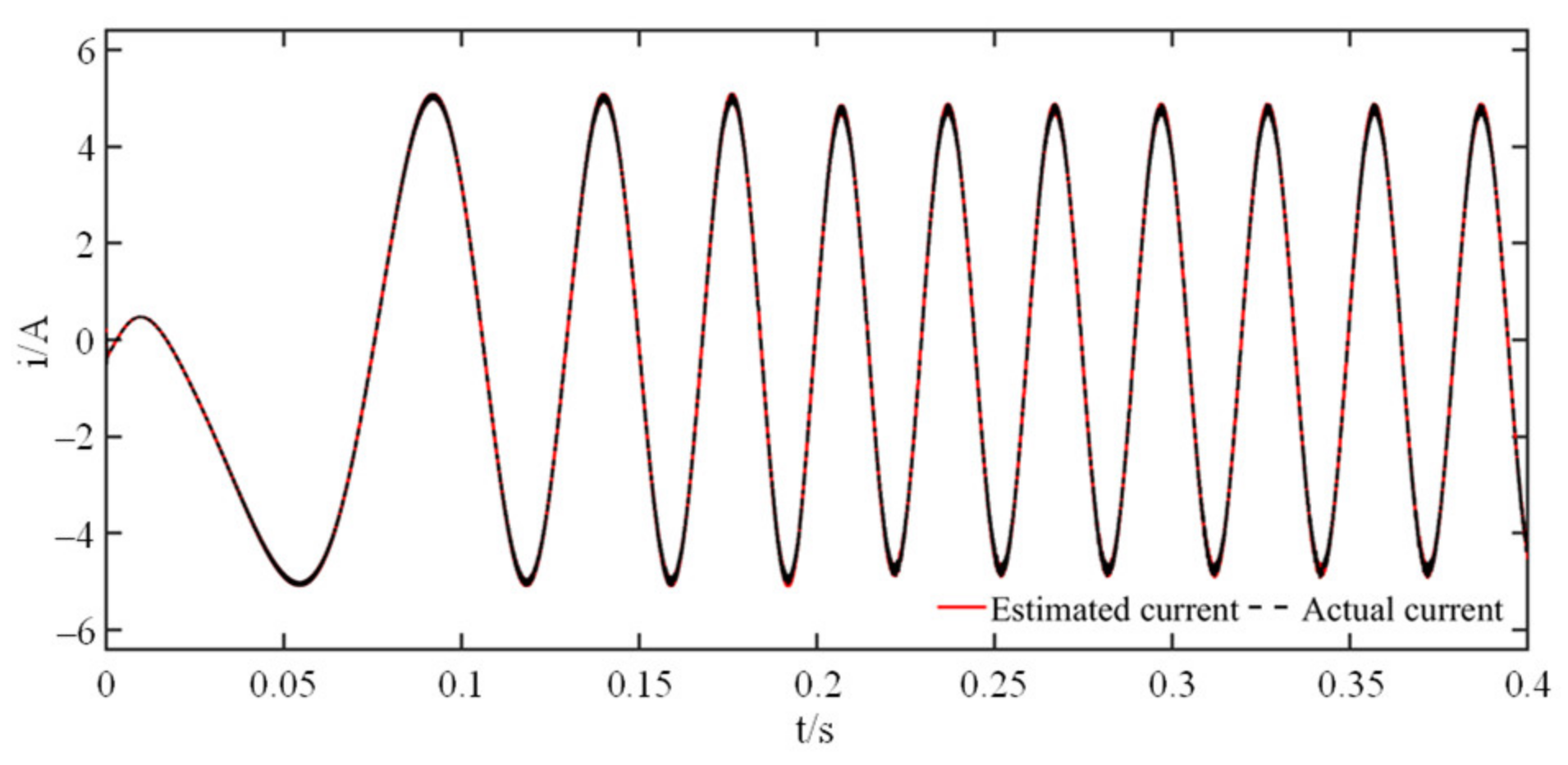 Electronics 10 01292 g021