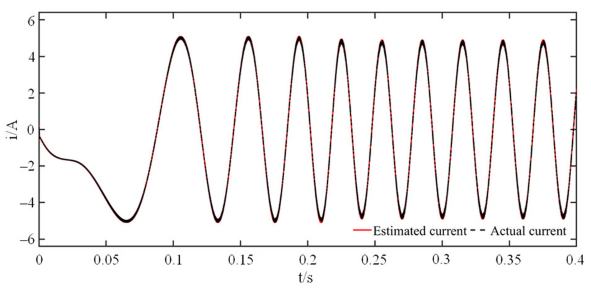 Electronics 10 01292 g022