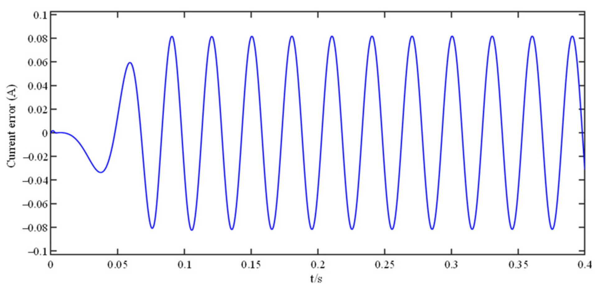 Electronics 10 01292 g023