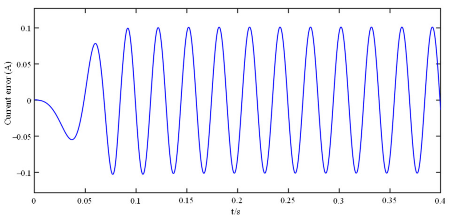 Electronics 10 01292 g024