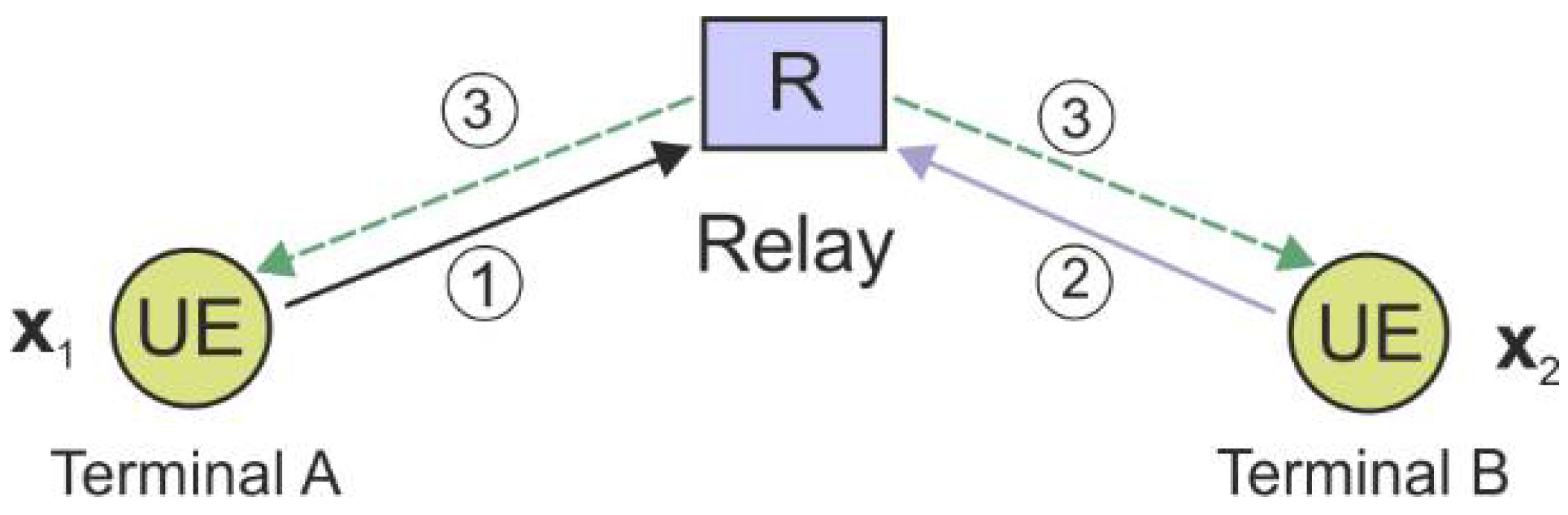 Electronics 10 01294 g001 Electronics 10 01294 g001