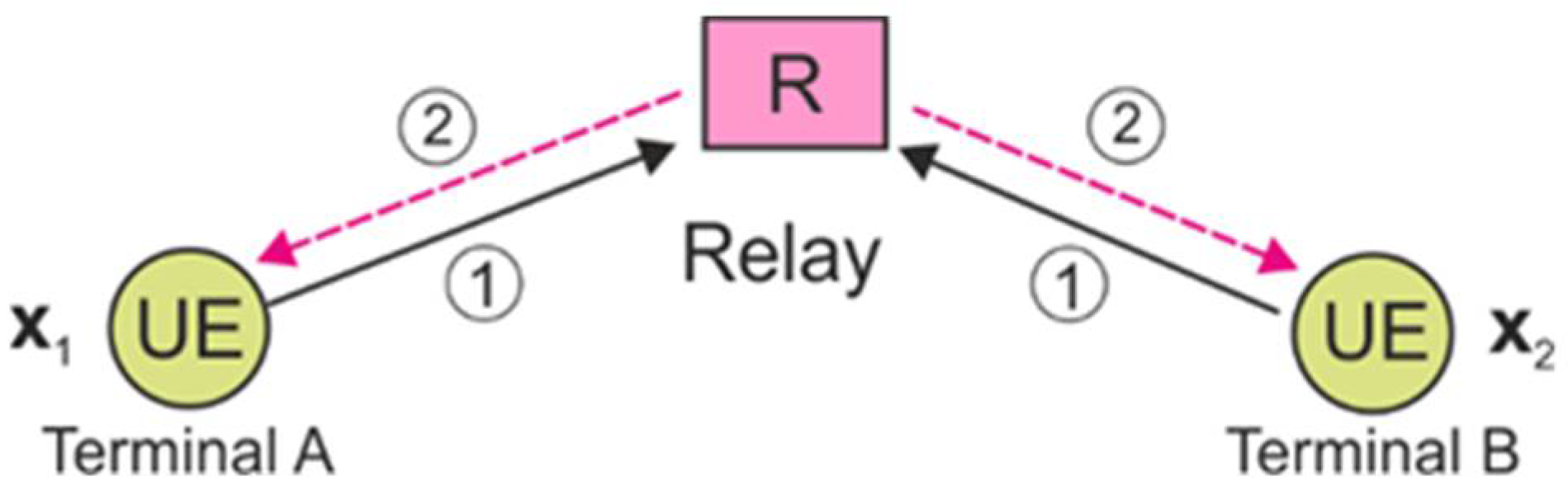 Electronics 10 01294 g002 Electronics 10 01294 g002