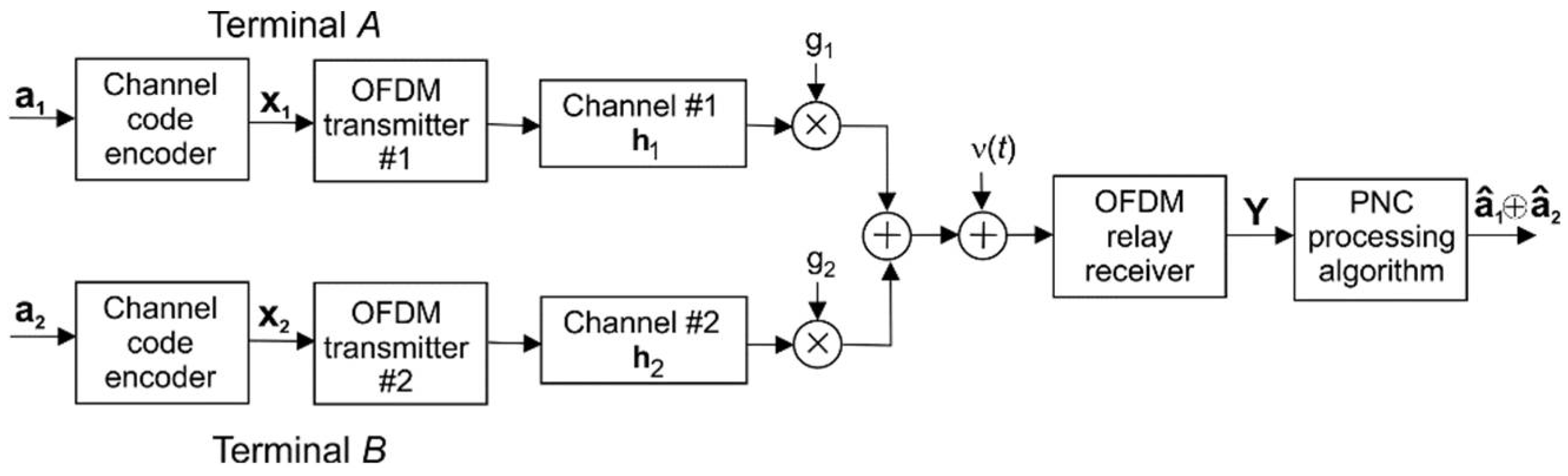 Electronics 10 01294 g003 Electronics 10 01294 g003