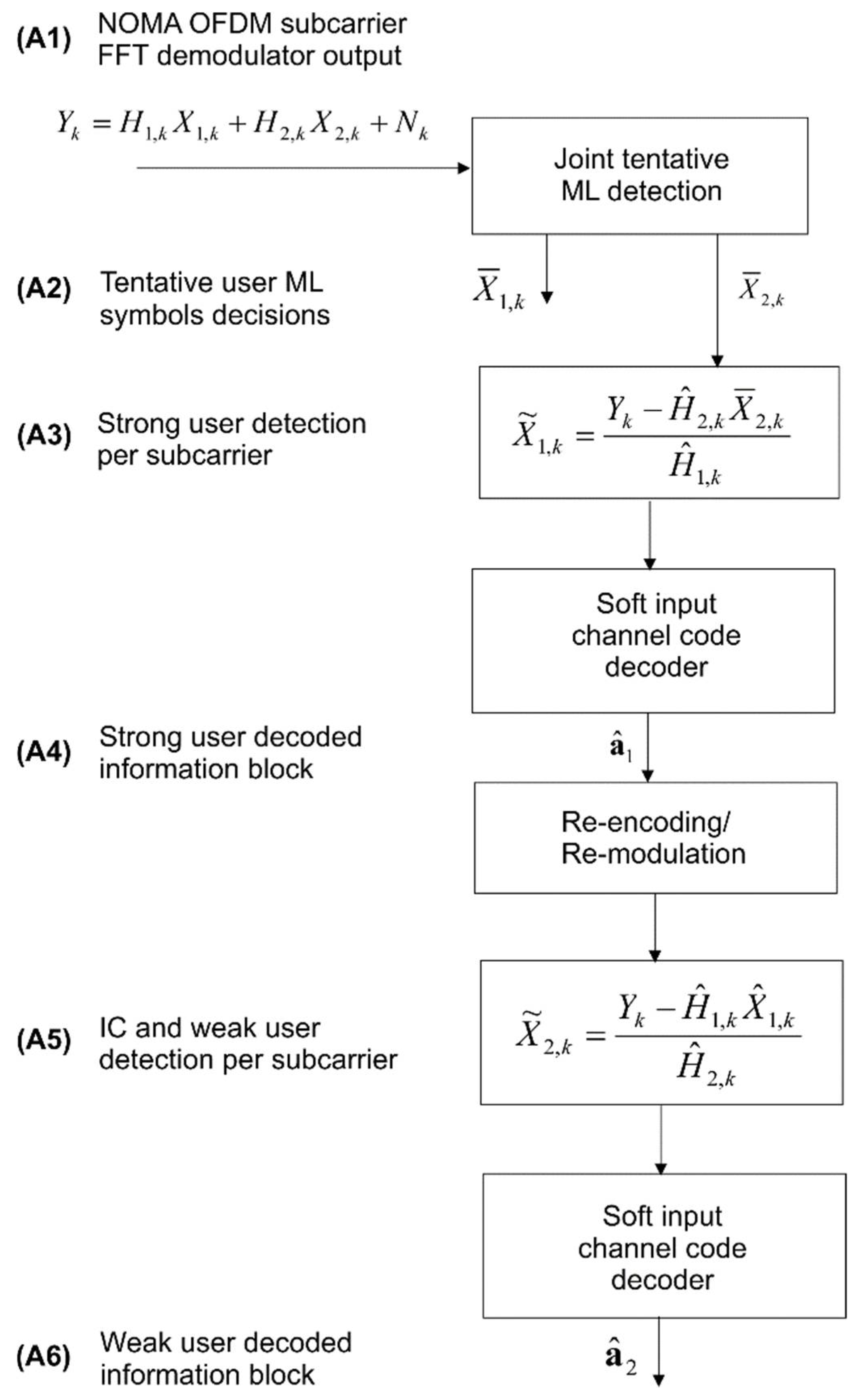 Electronics 10 01294 g005 Electronics 10 01294 g005