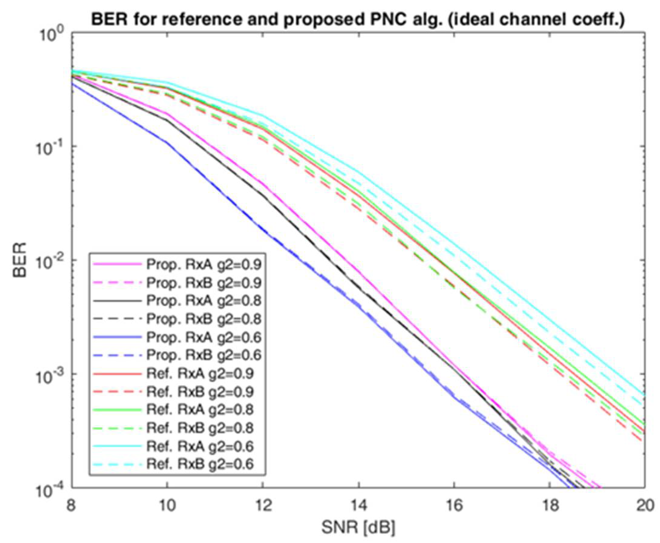Electronics 10 01294 g006 Electronics 10 01294 g006