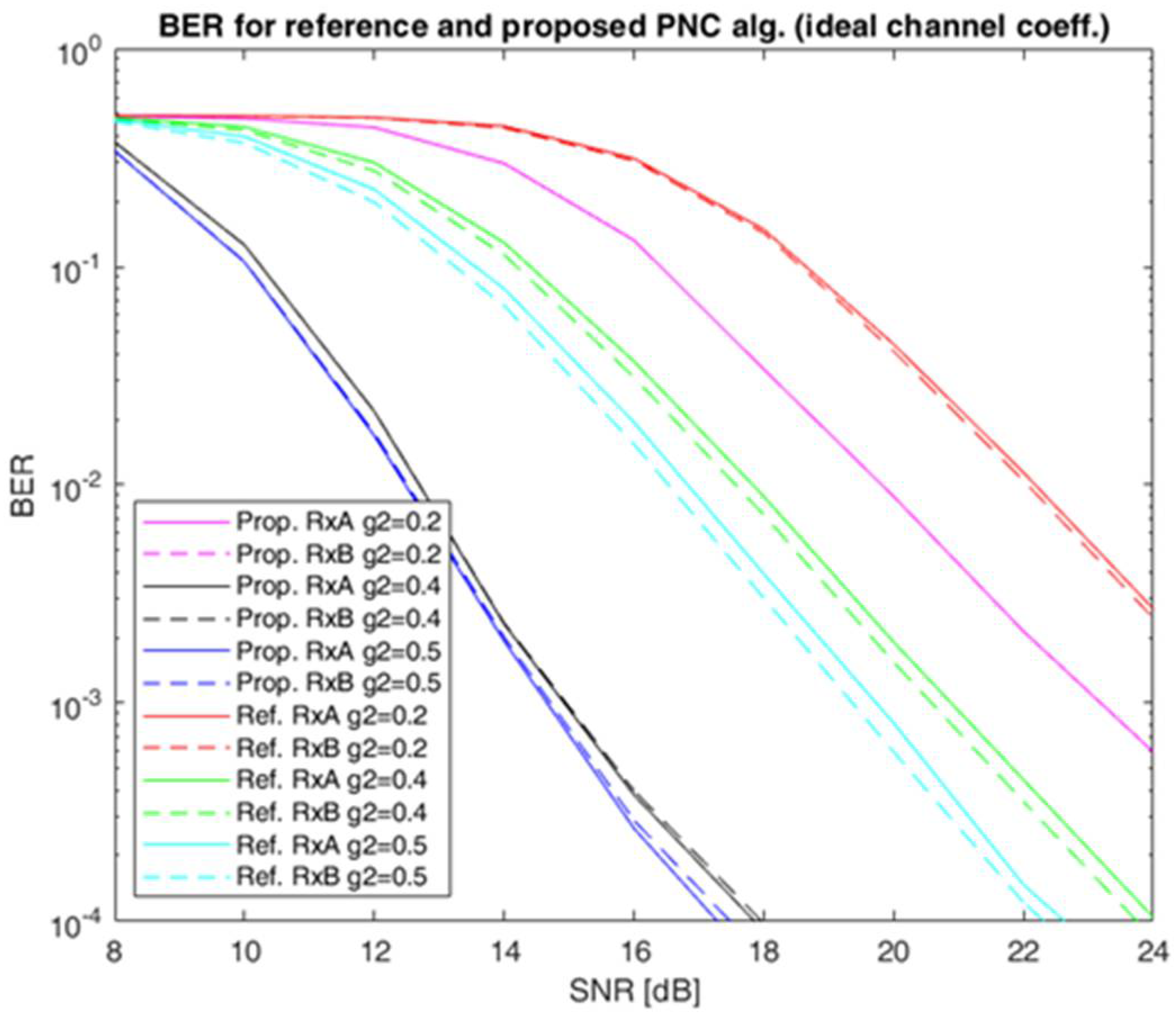 Electronics 10 01294 g007 Electronics 10 01294 g007