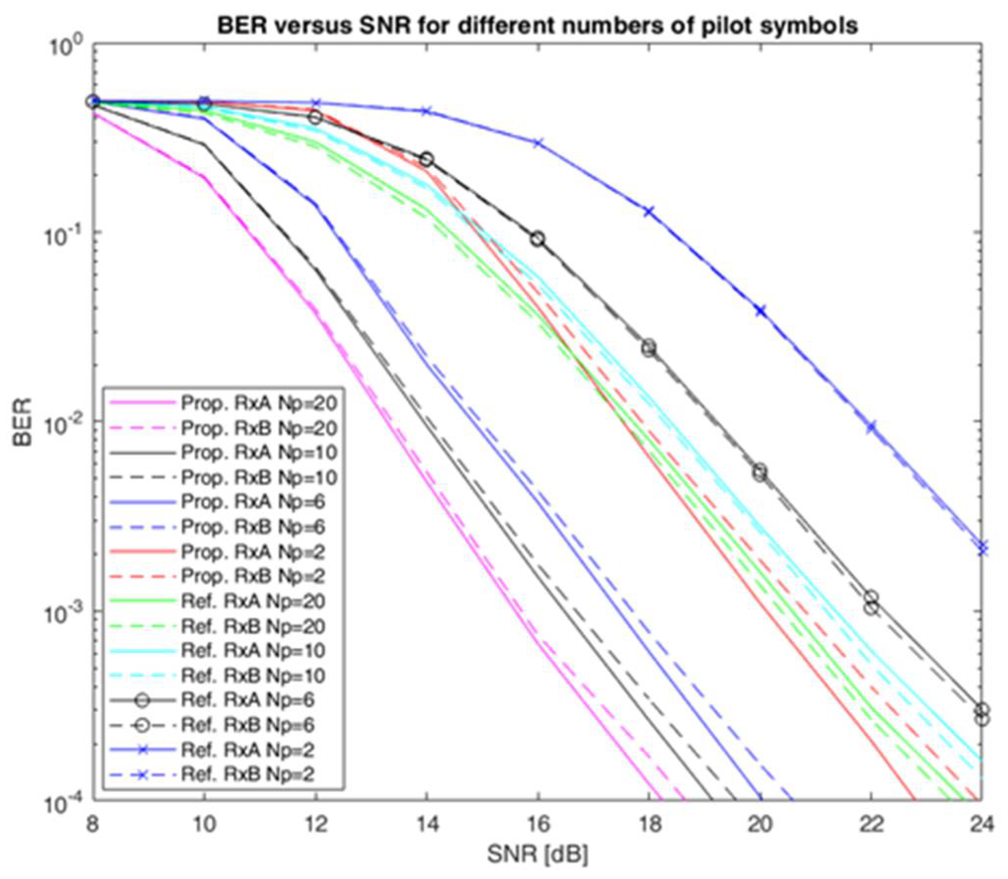 Electronics 10 01294 g008 Electronics 10 01294 g008