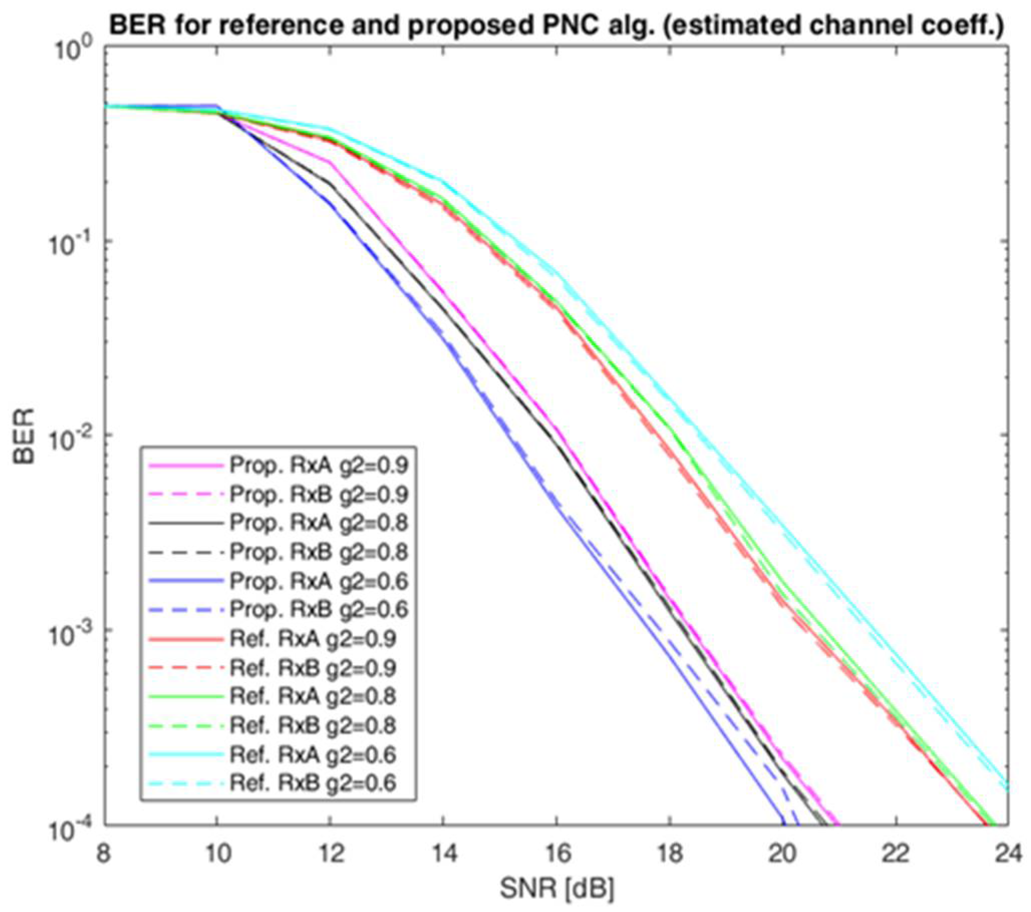 Electronics 10 01294 g009 Electronics 10 01294 g009