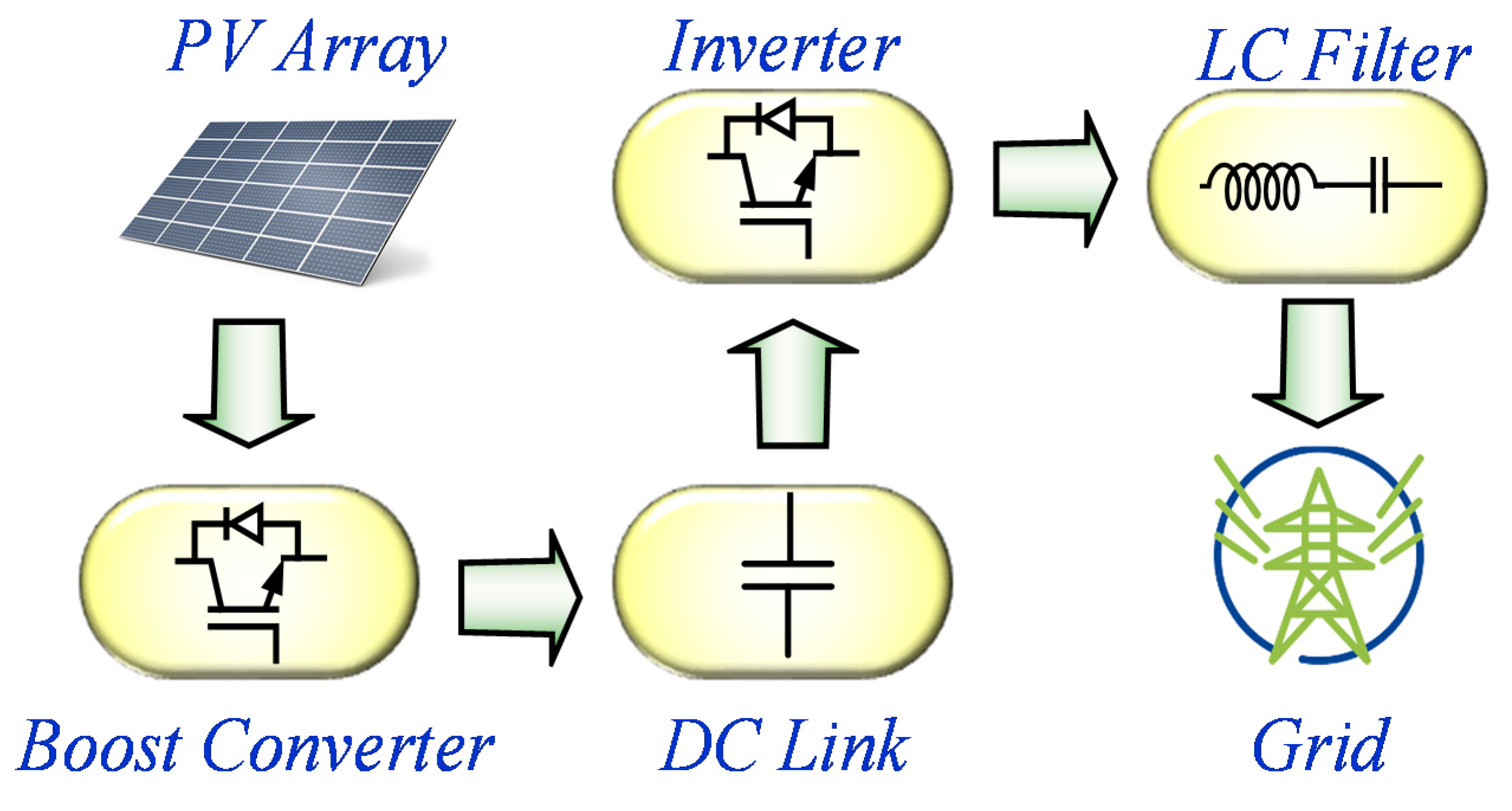 Electronics 10 01296 g003