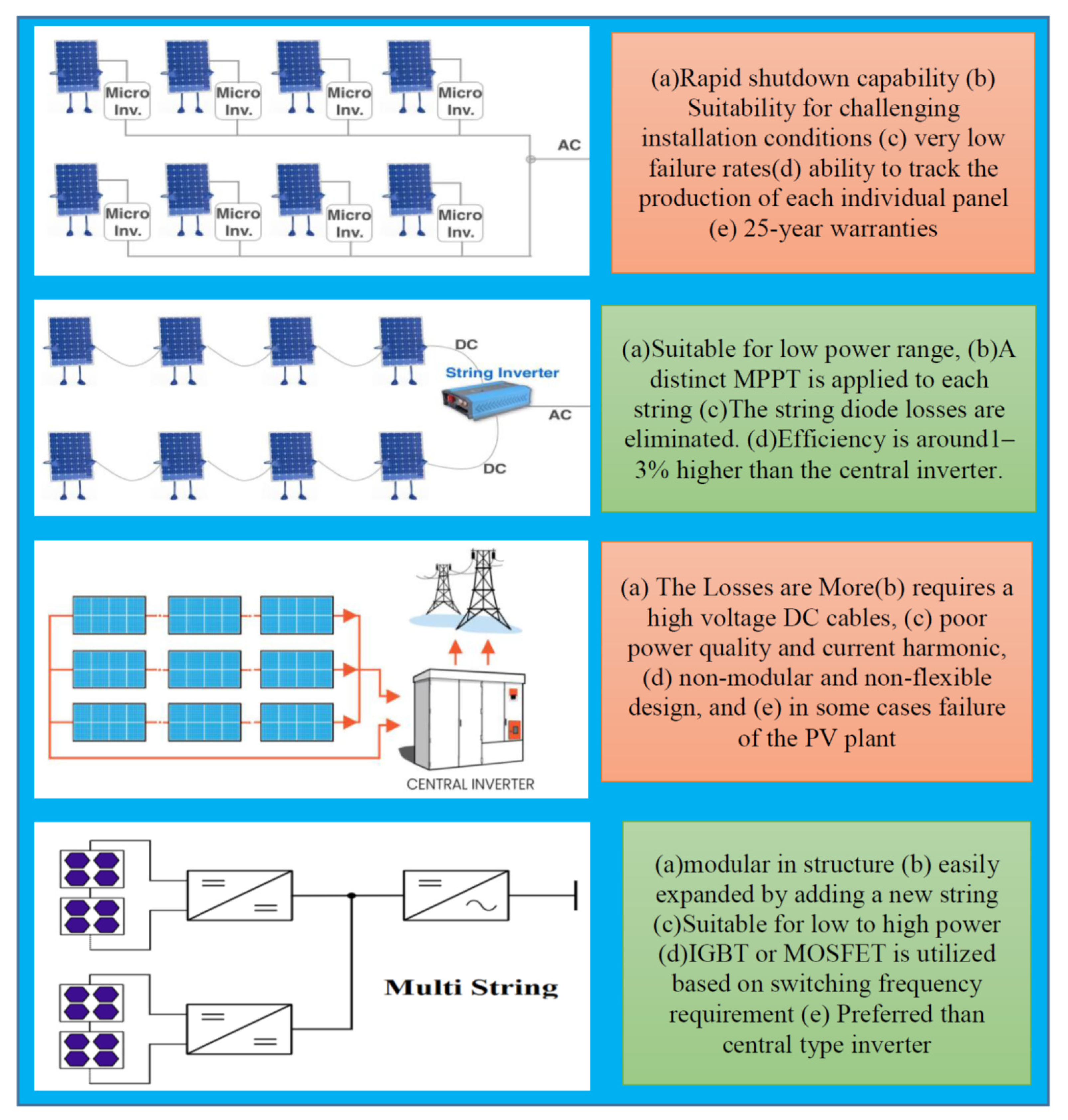 Electronics 10 01296 g004