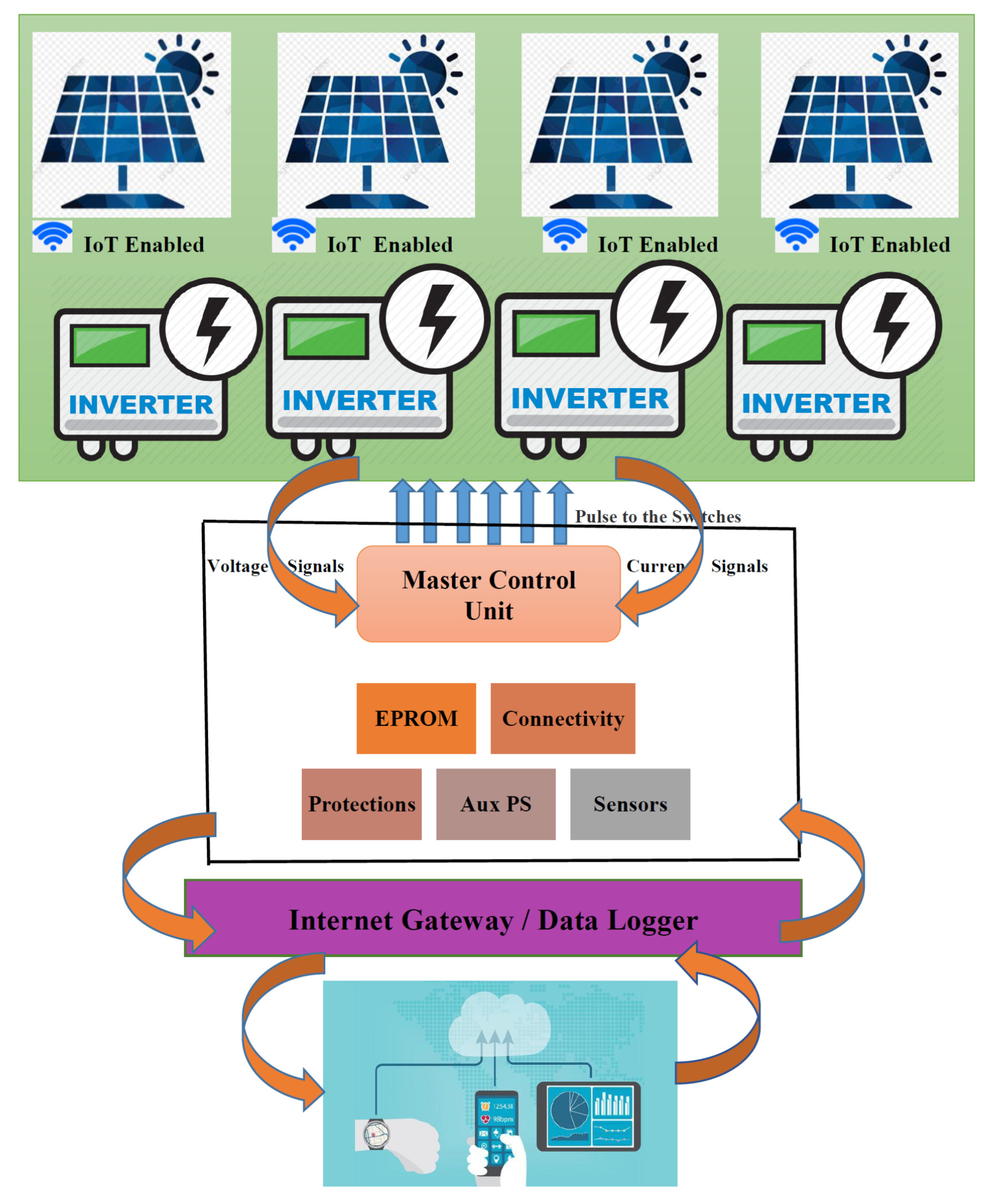 Electronics 10 01296 g039