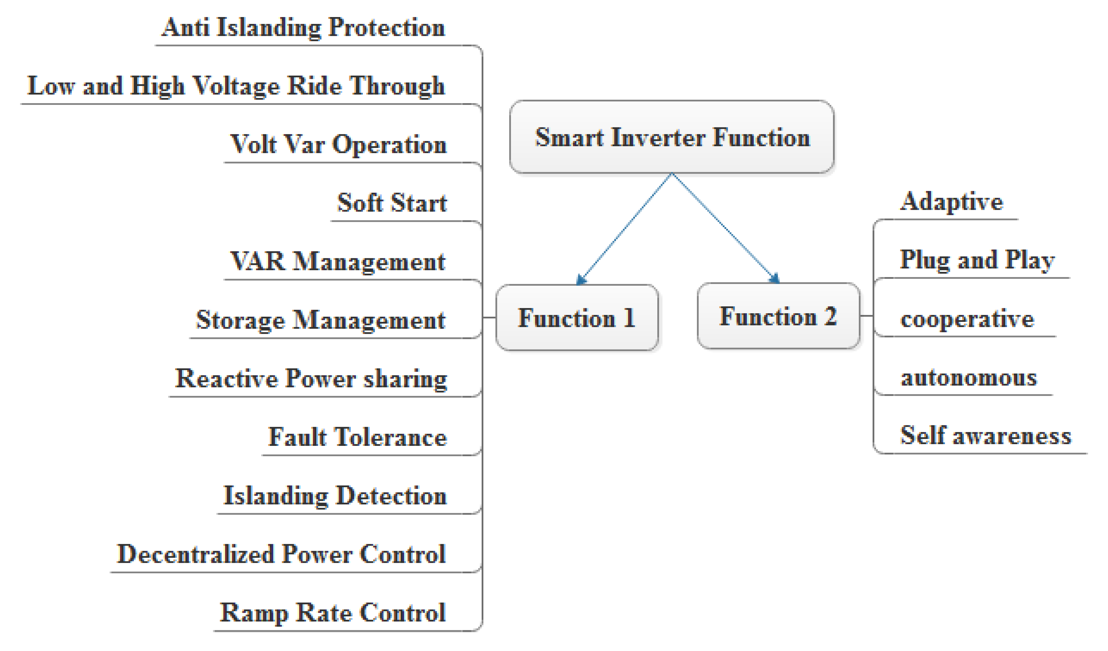 Electronics 10 01296 g040