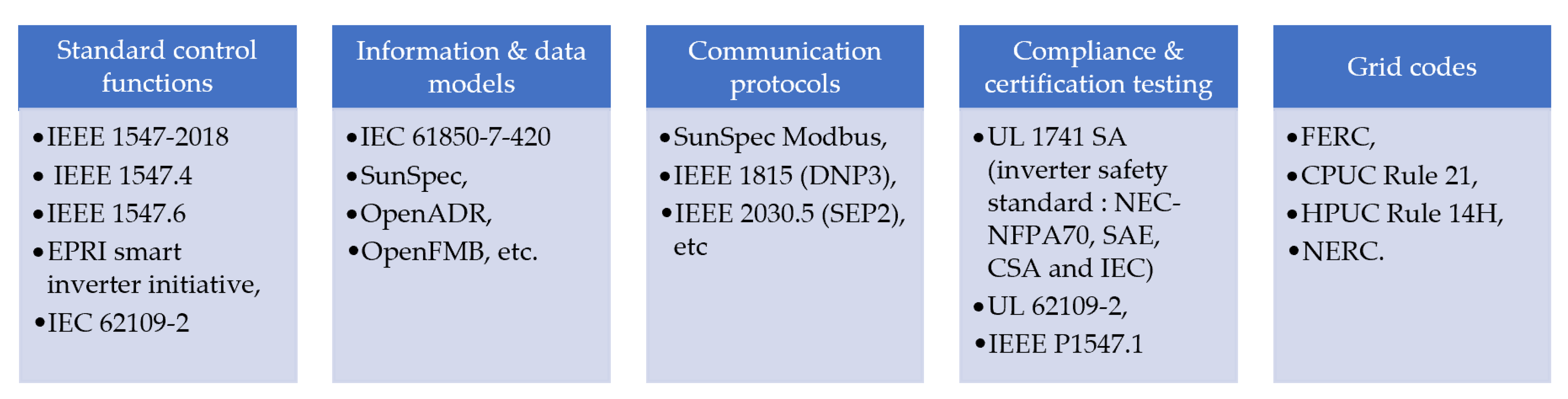 Electronics 10 01296 g041