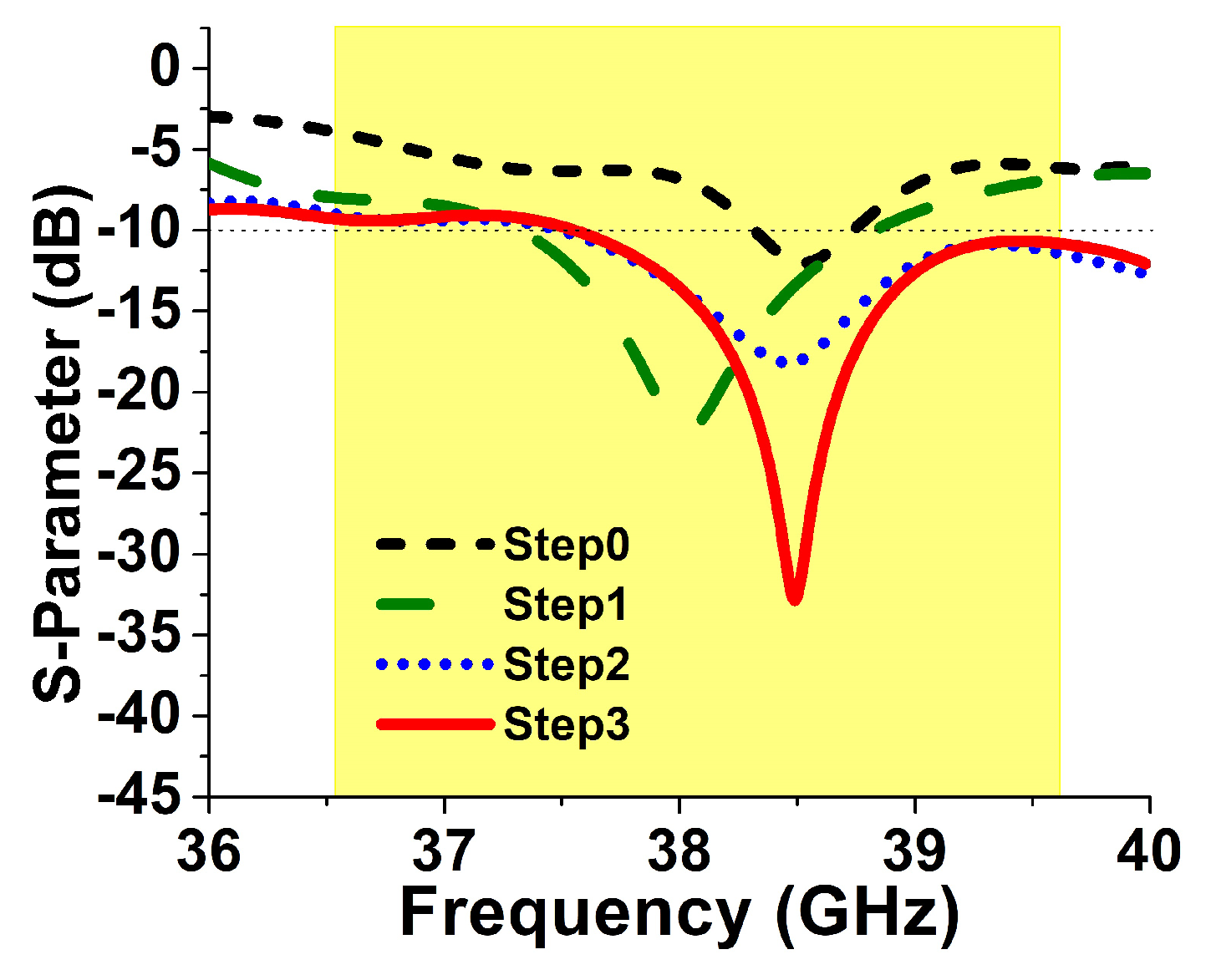 Electronics 10 01300 g003