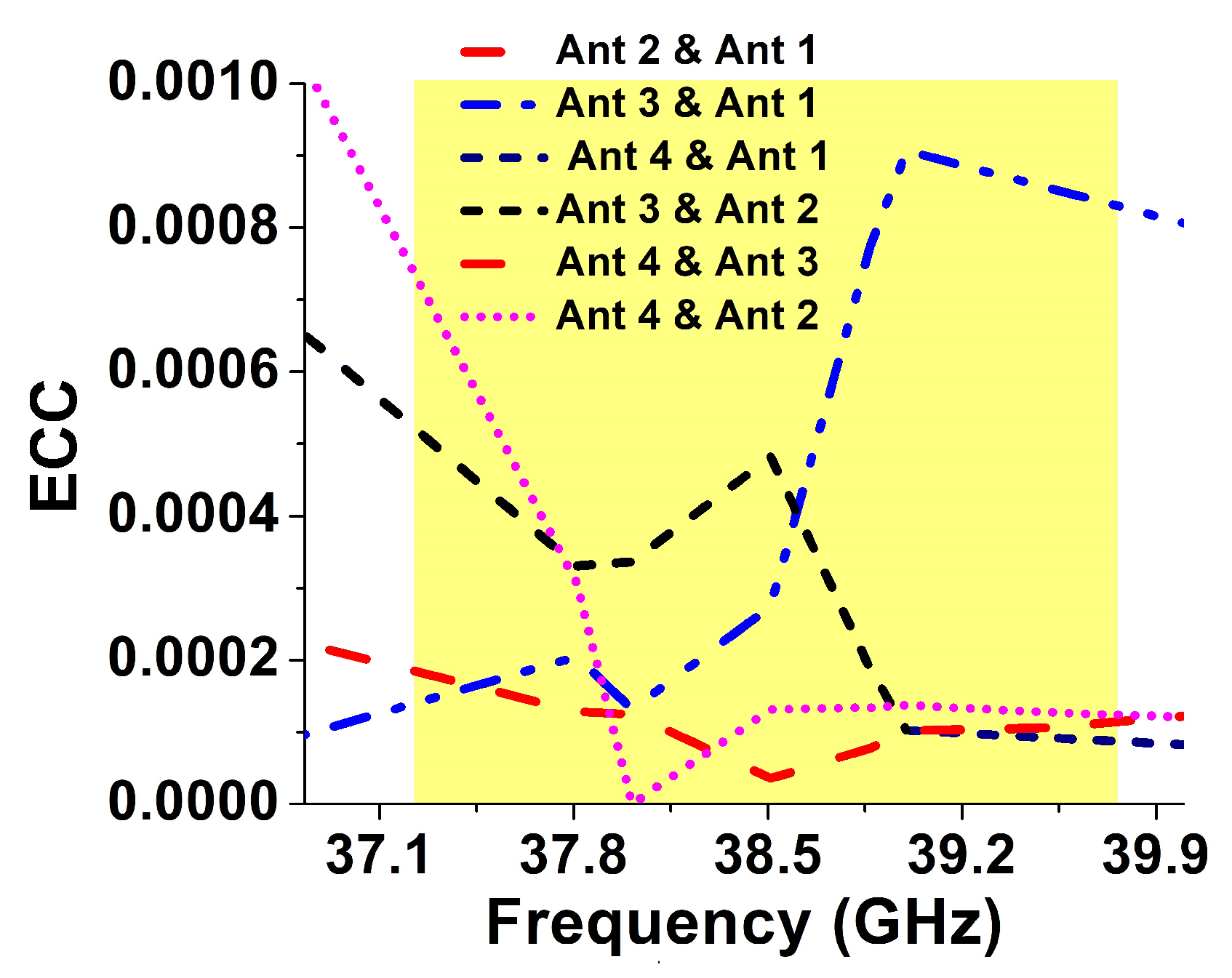 Electronics 10 01300 g011