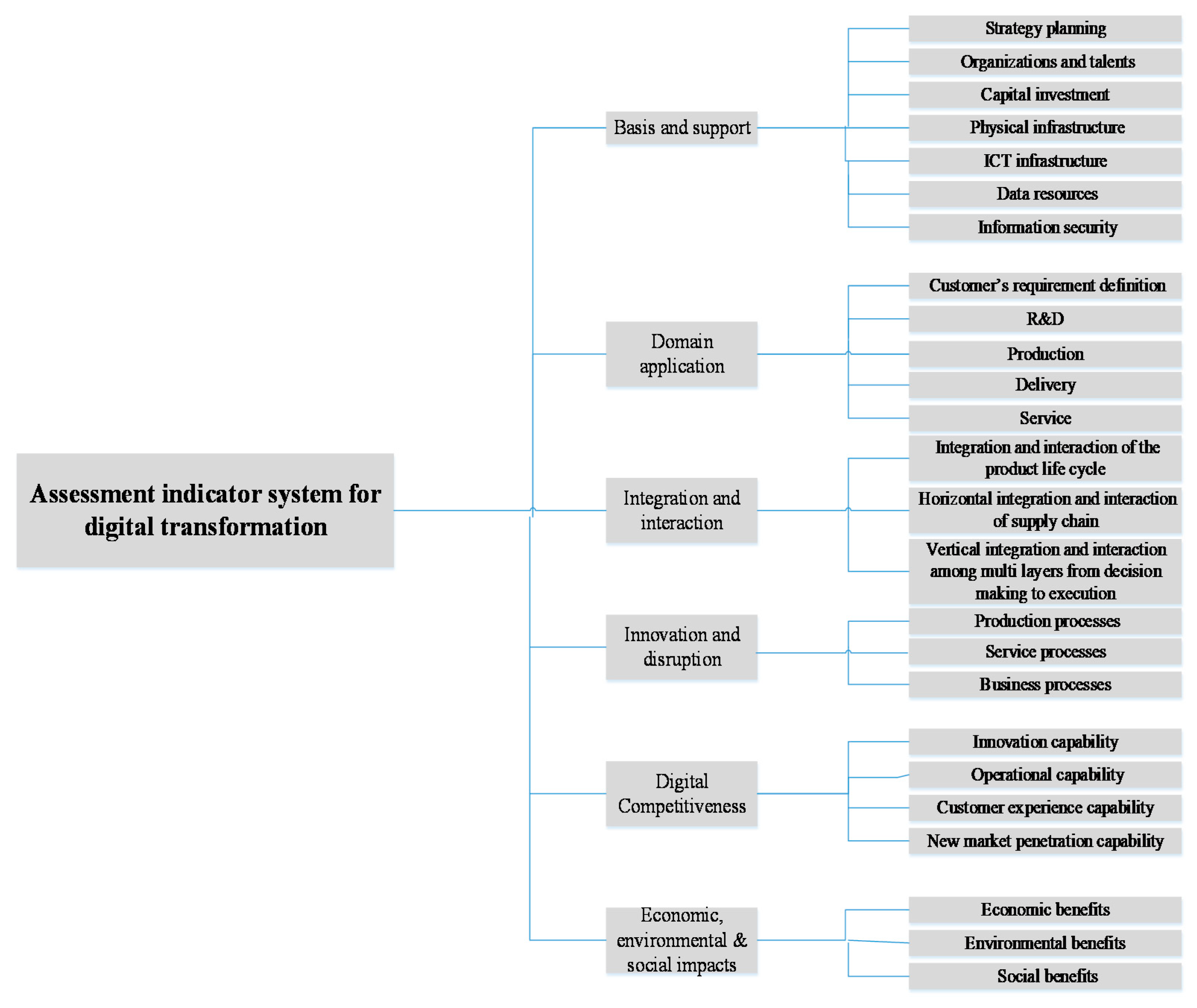 Electronics 10 01301 g002