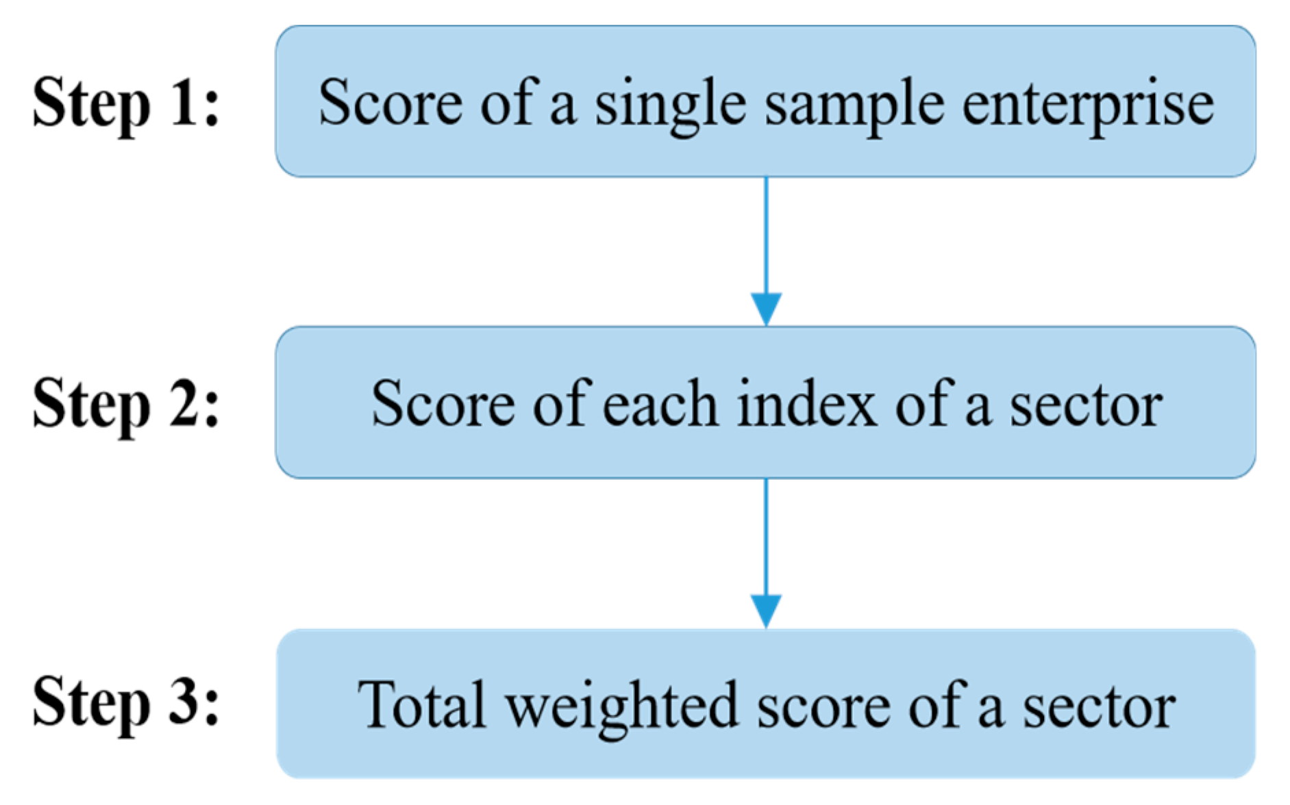 Electronics 10 01301 g004