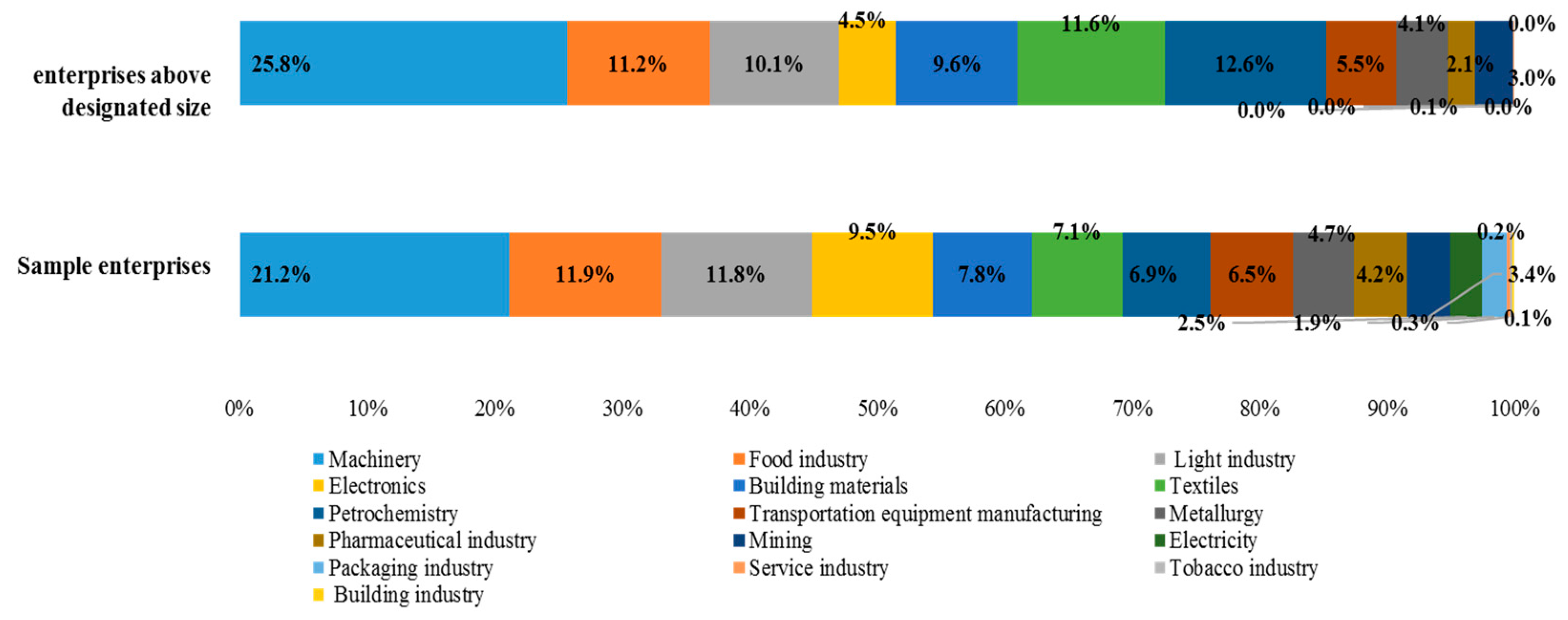 Electronics 10 01301 g005