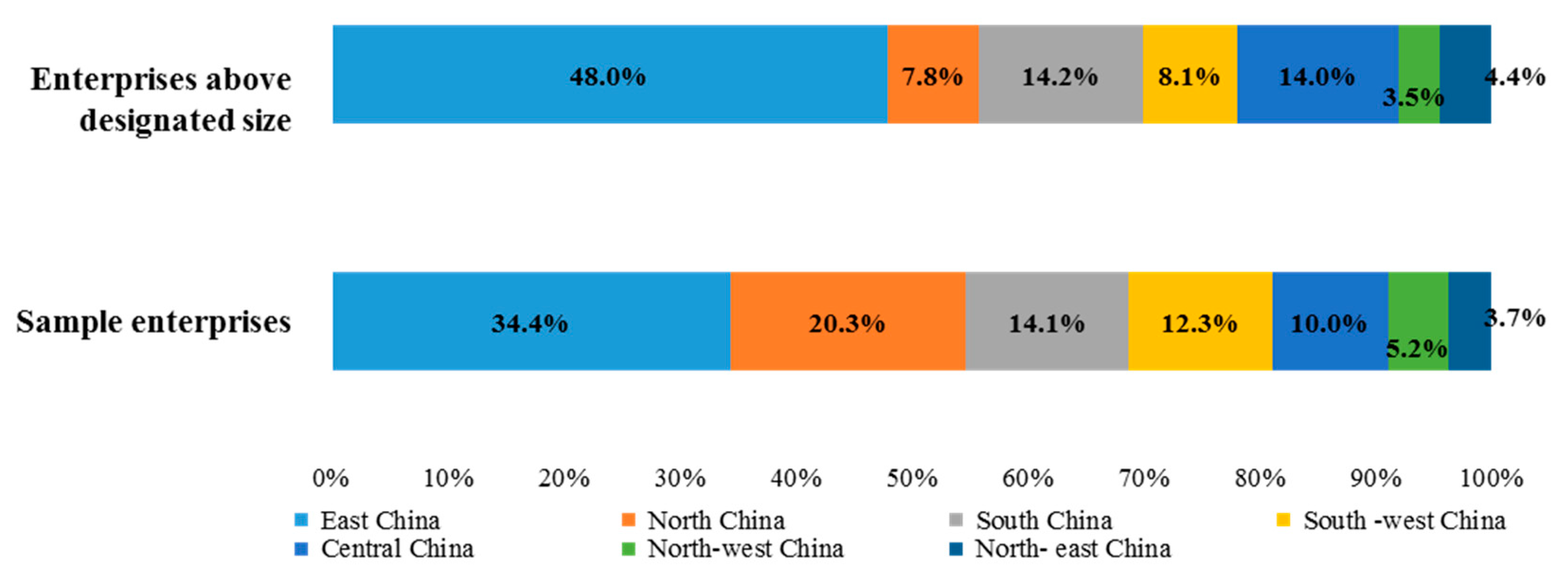 Electronics 10 01301 g007