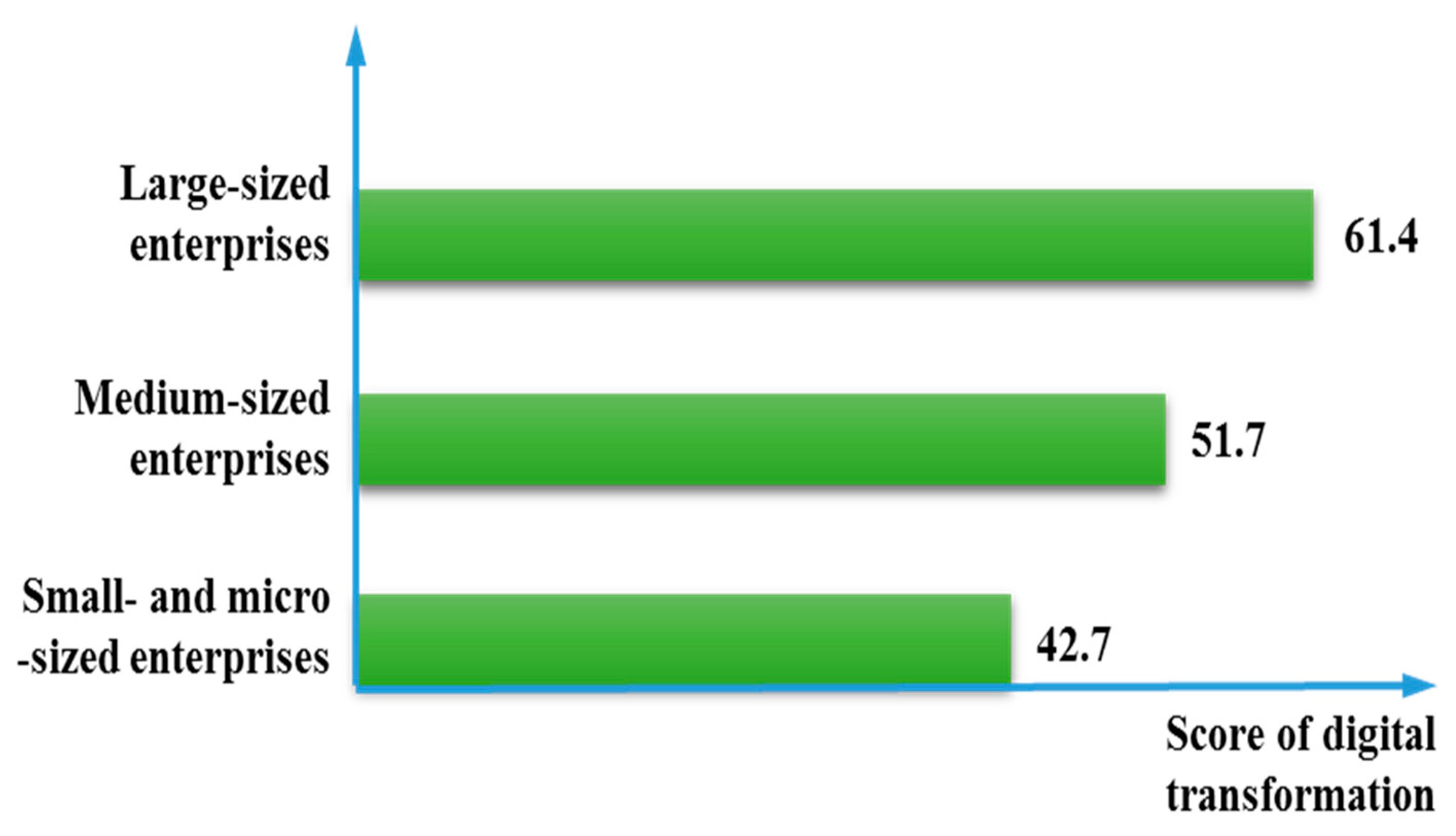 Electronics 10 01301 g008