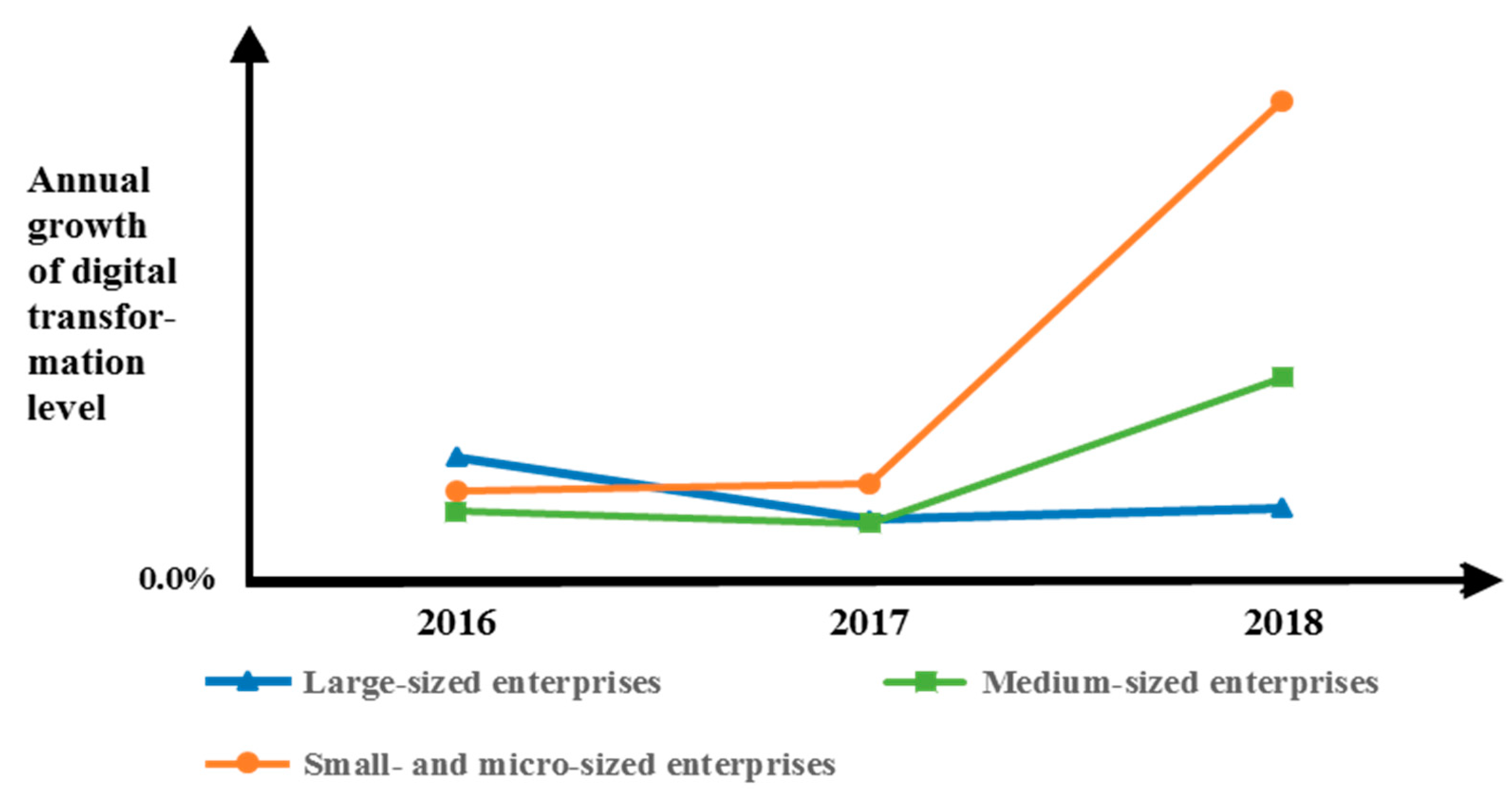 Electronics 10 01301 g009
