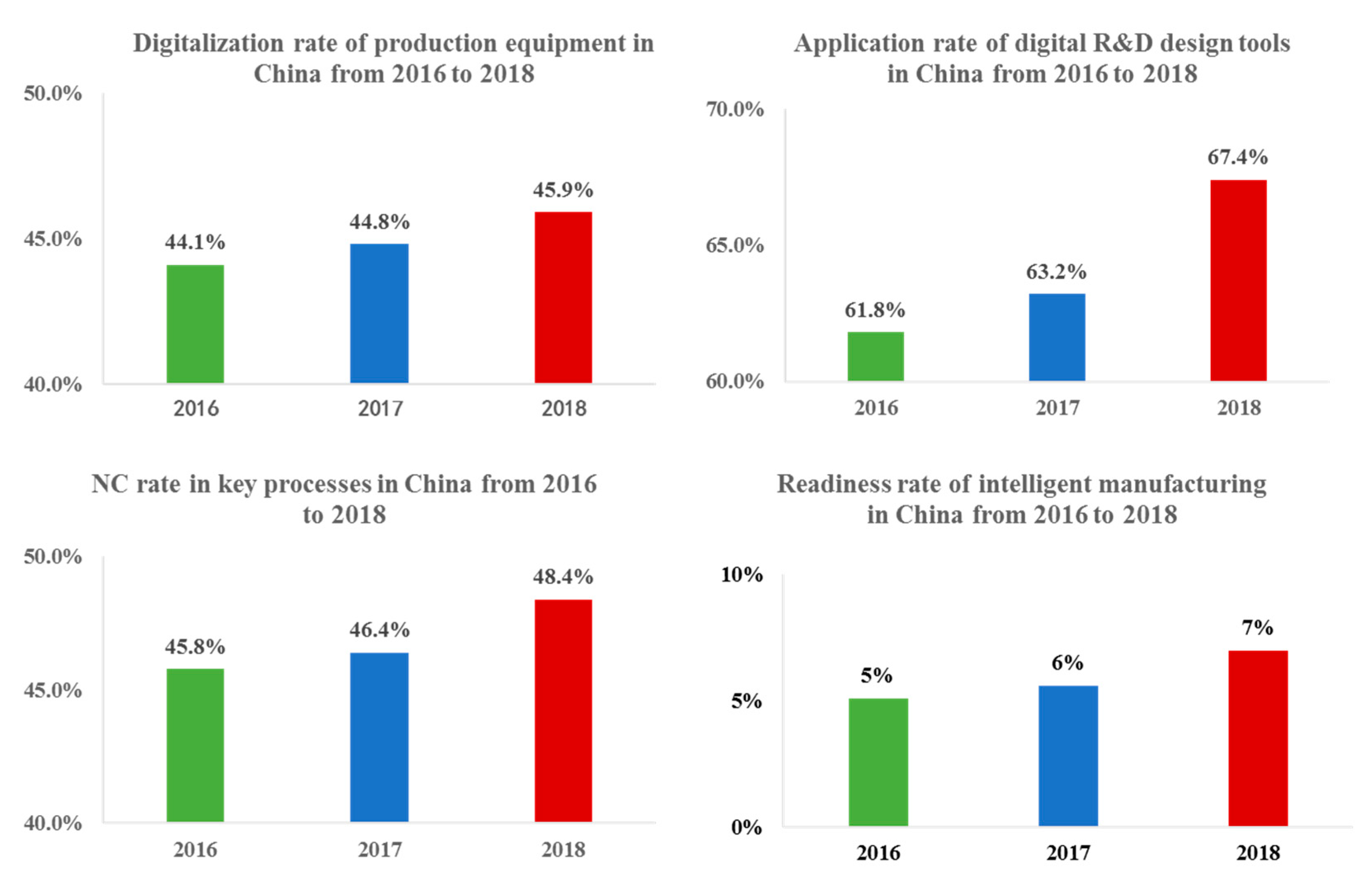 Electronics 10 01301 g010