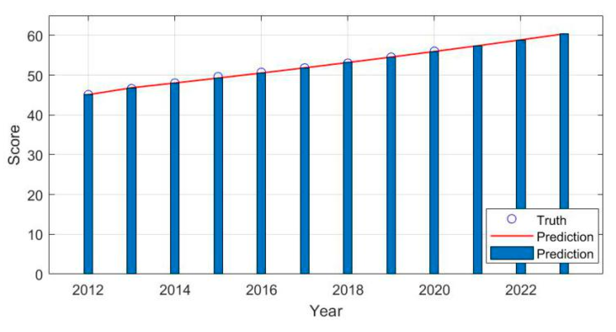 Electronics 10 01301 g015