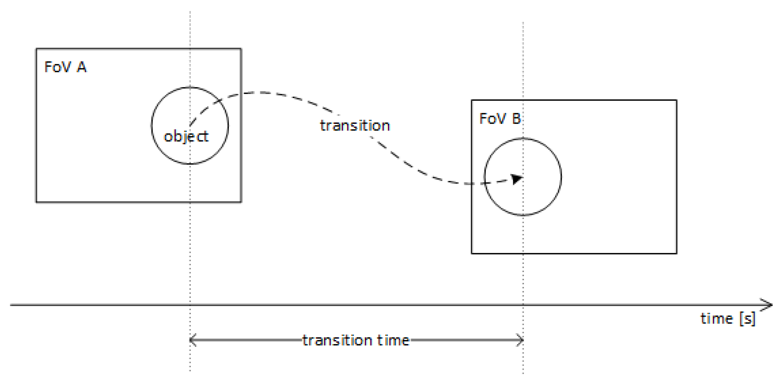 Electronics 10 01303 g007
