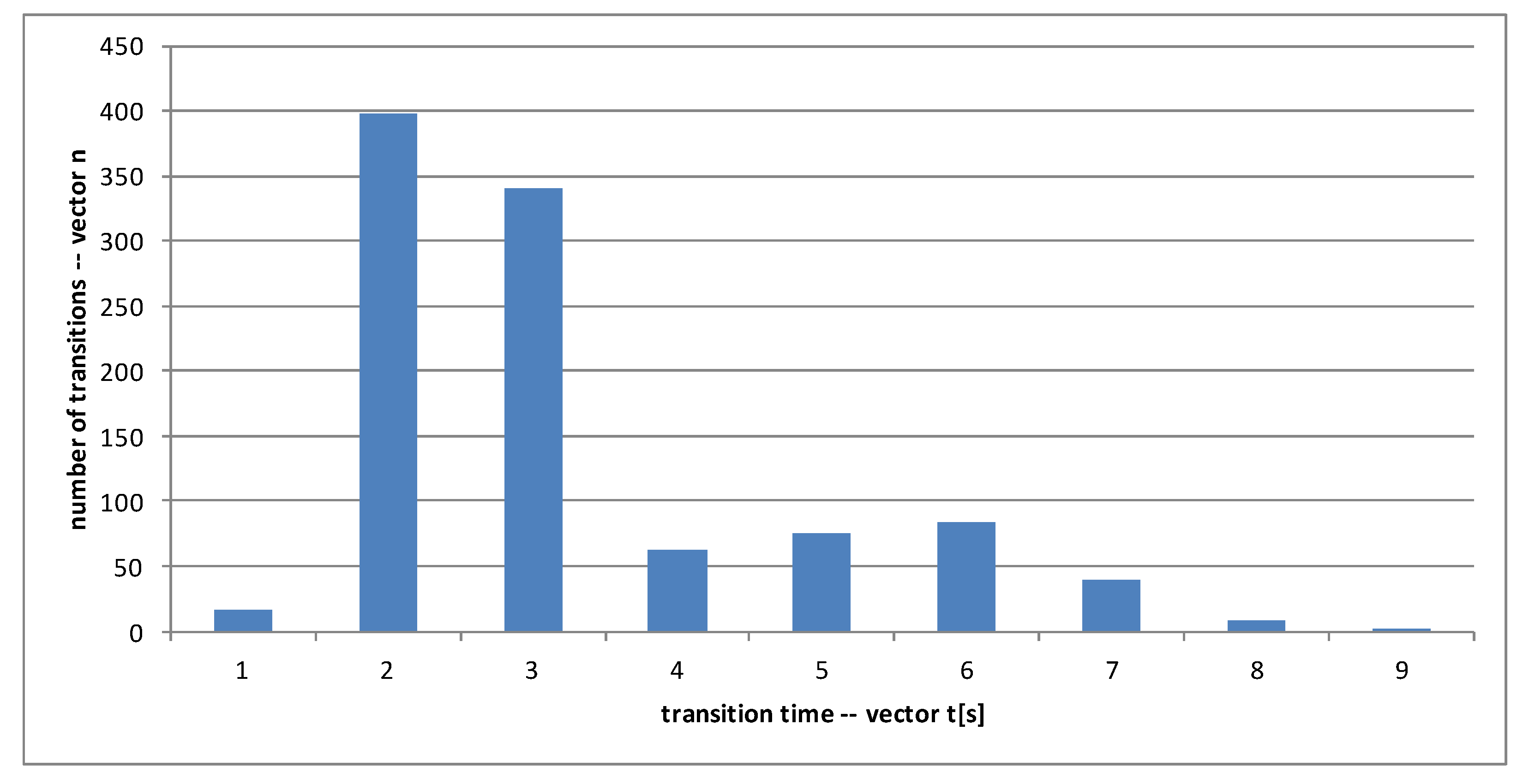 Electronics 10 01303 g008