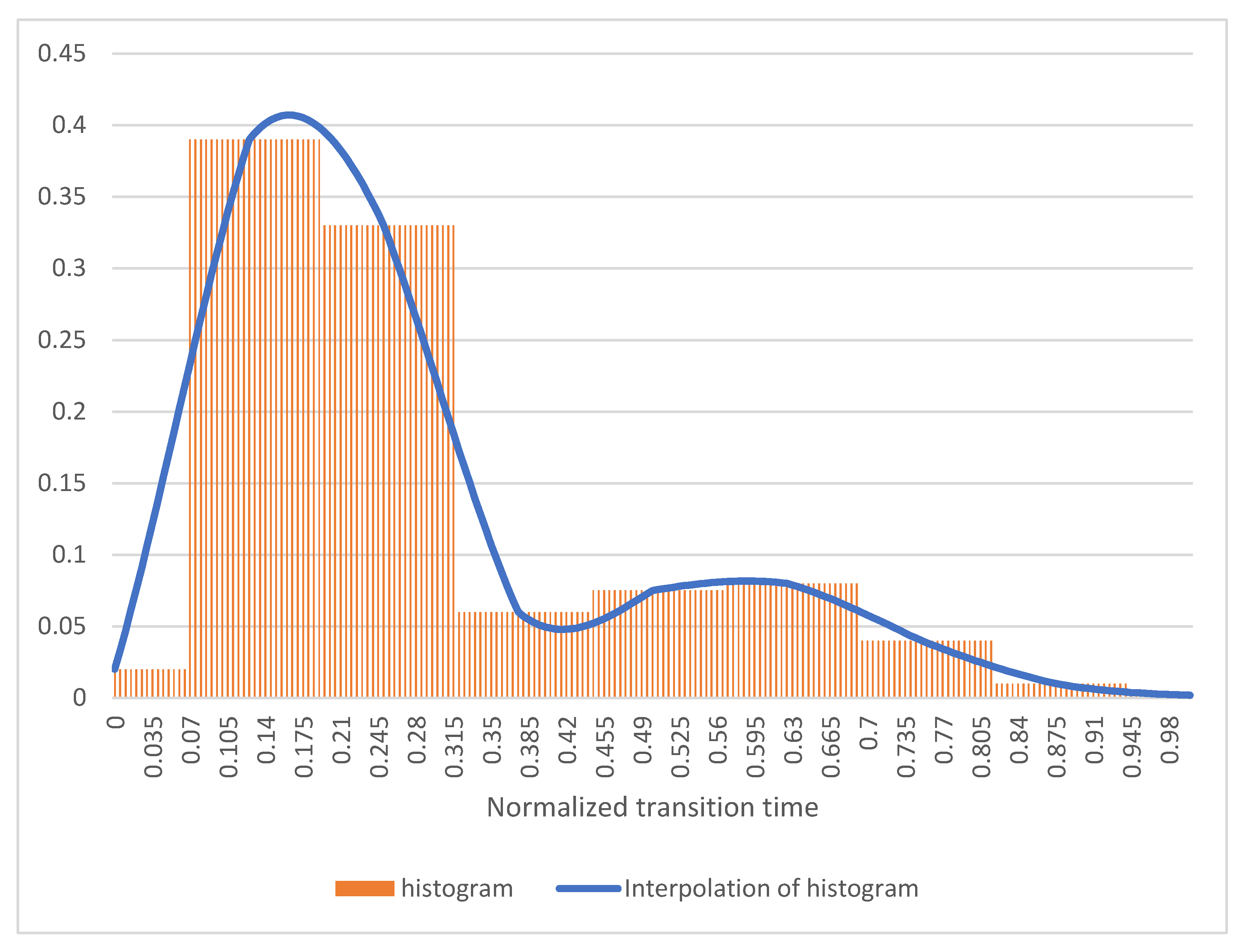 Electronics 10 01303 g010