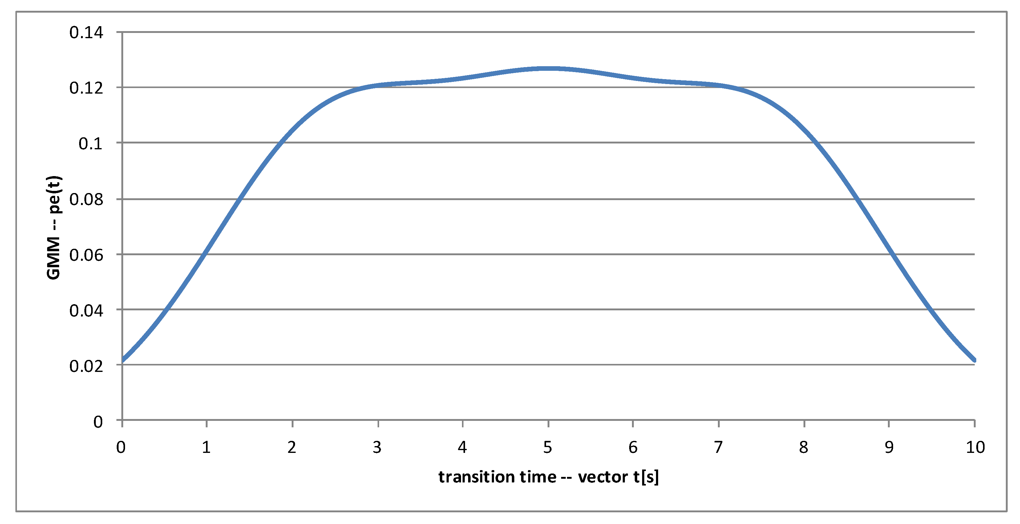 Electronics 10 01303 g011