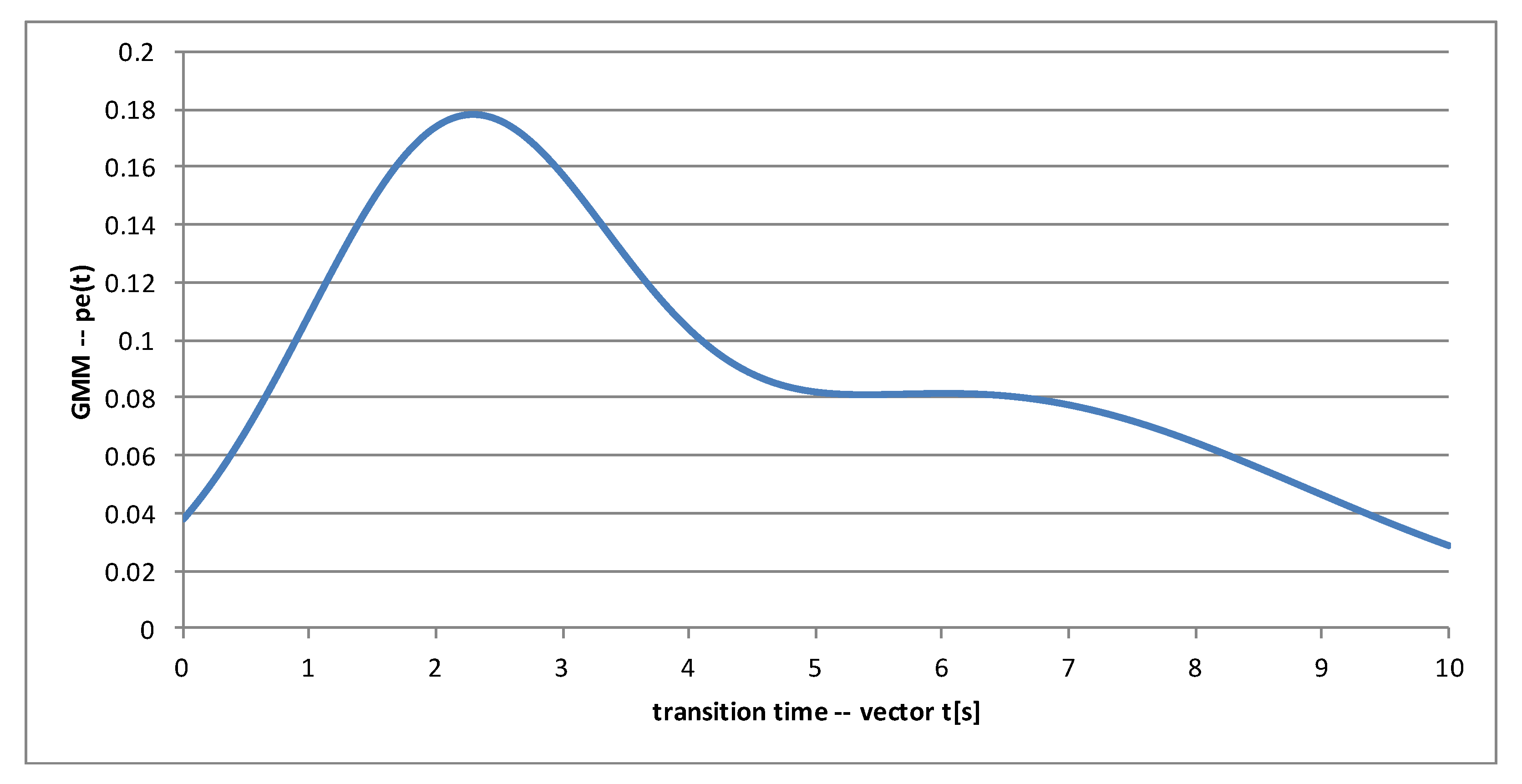Electronics 10 01303 g012