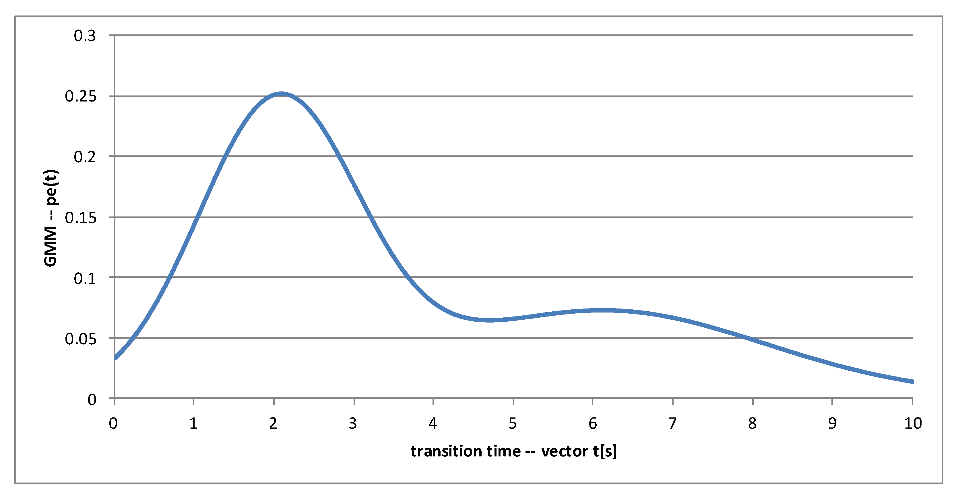 Electronics 10 01303 g013