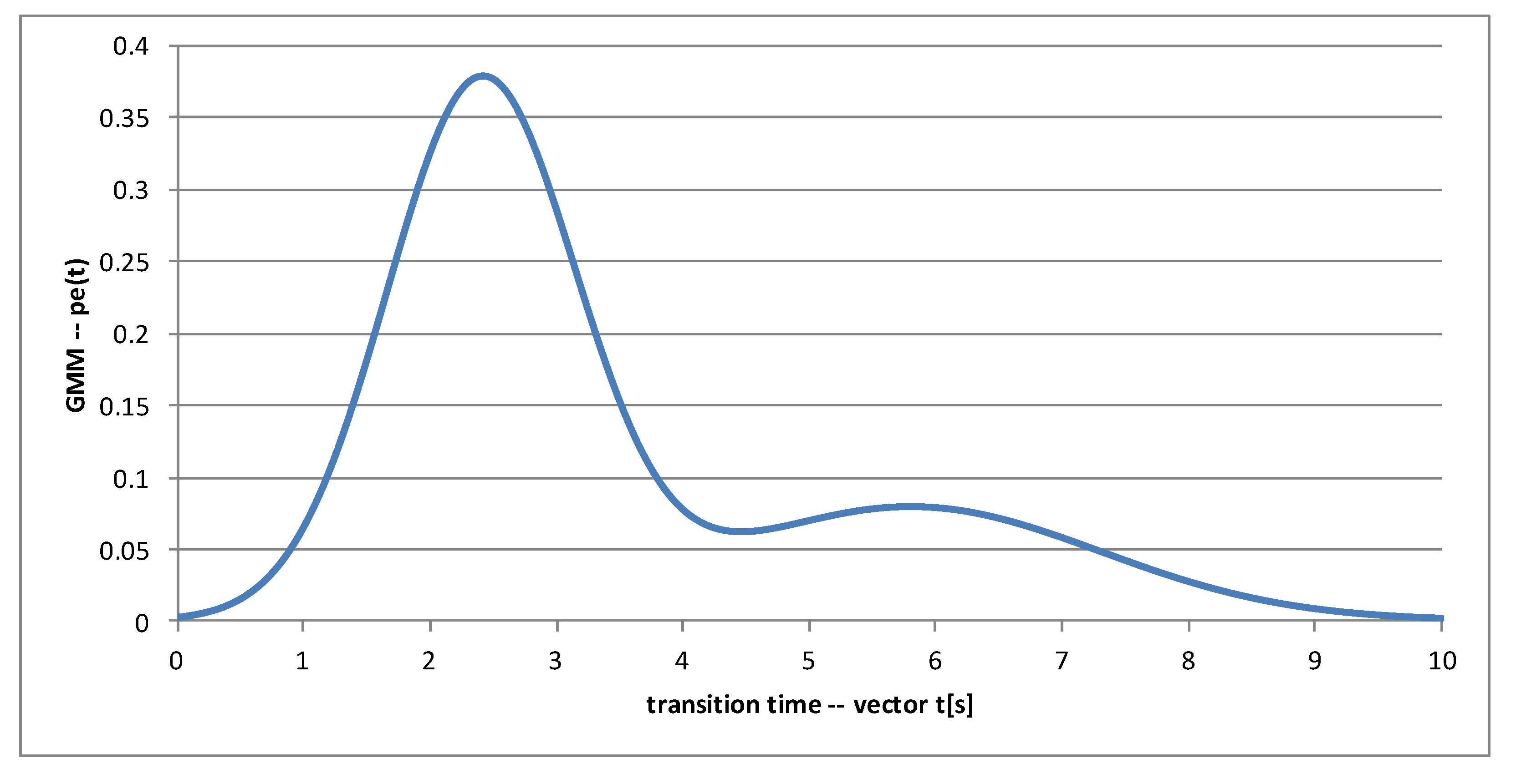 Electronics 10 01303 g014