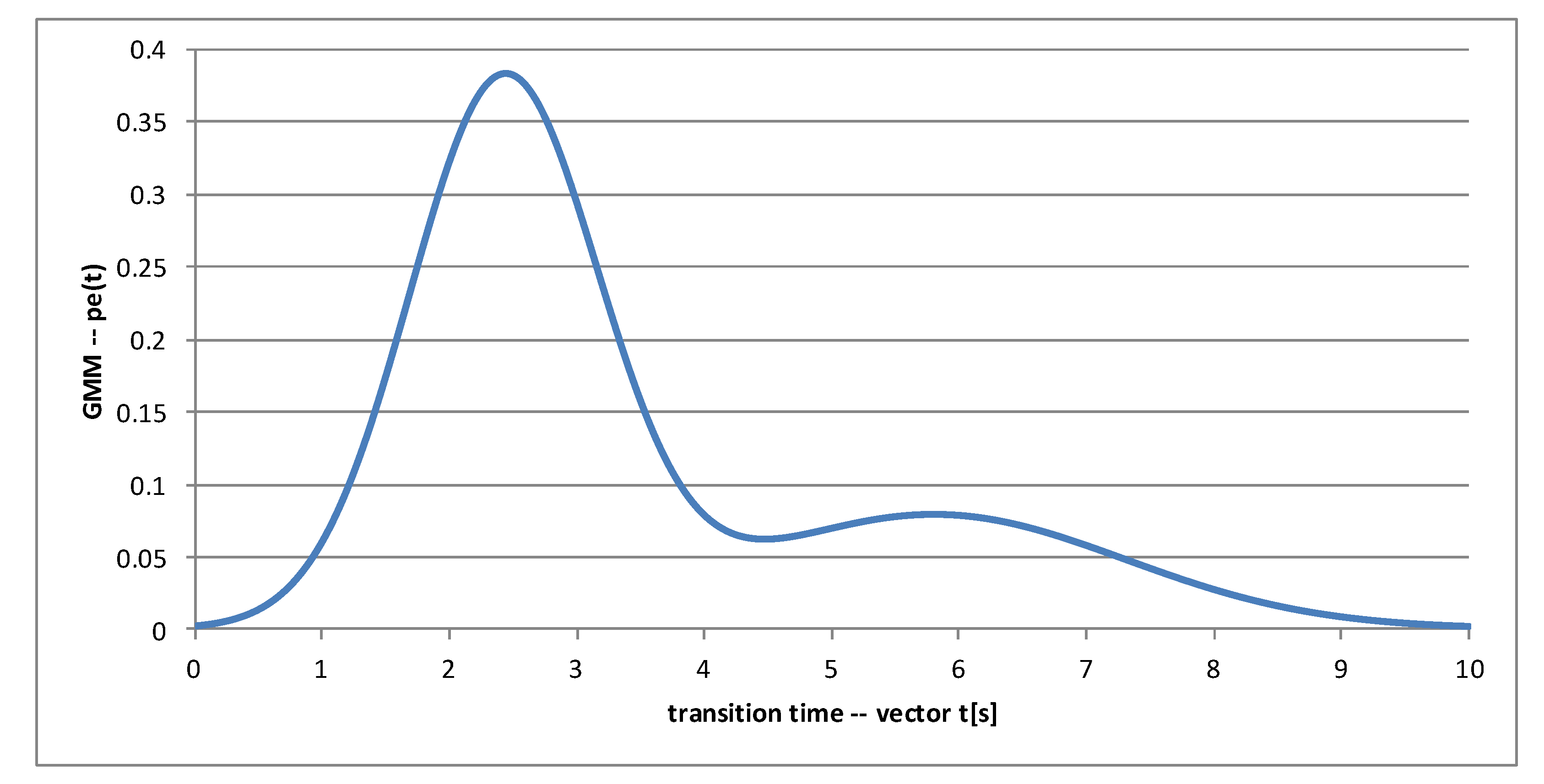 Electronics 10 01303 g015