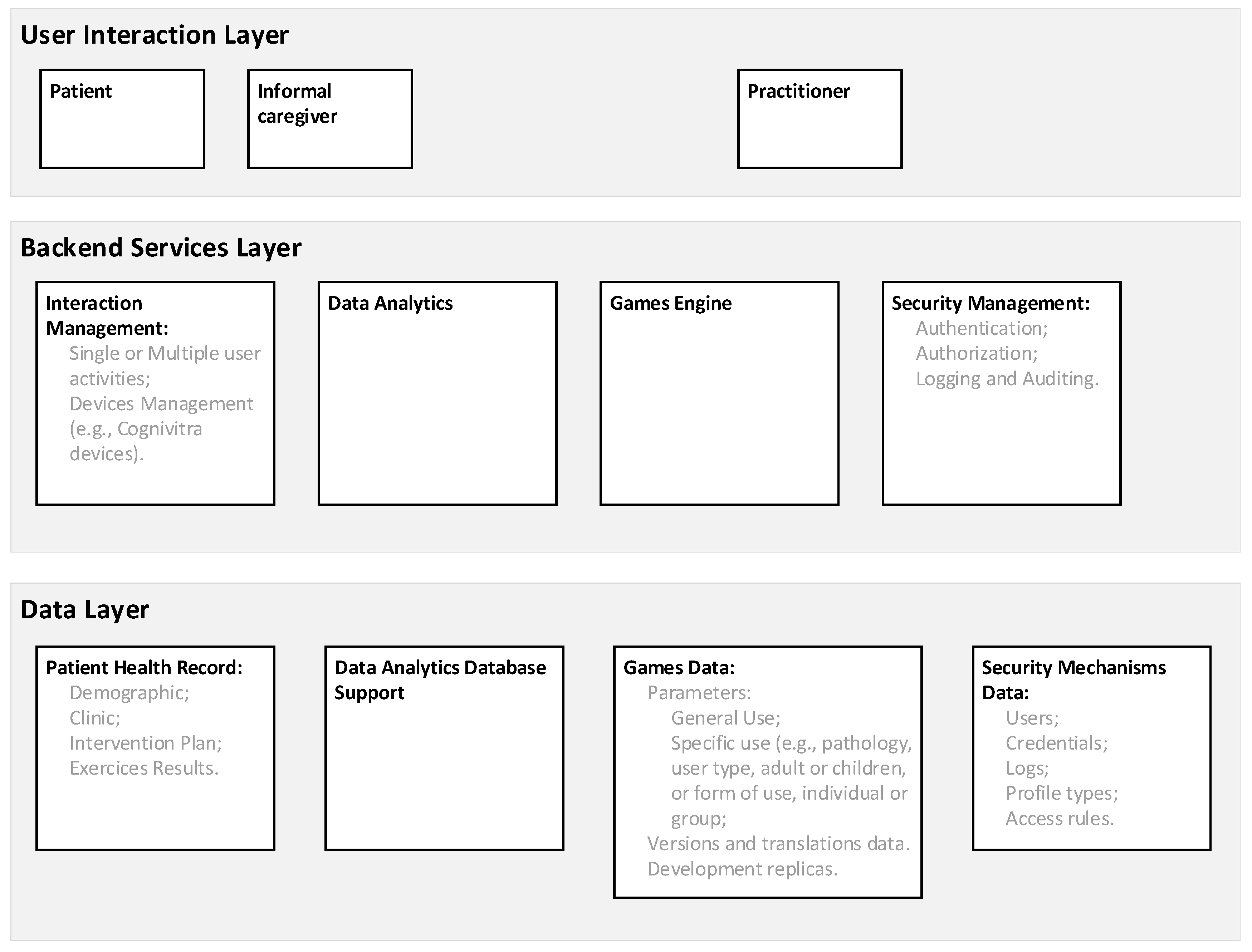 Electronics 10 01304 g001