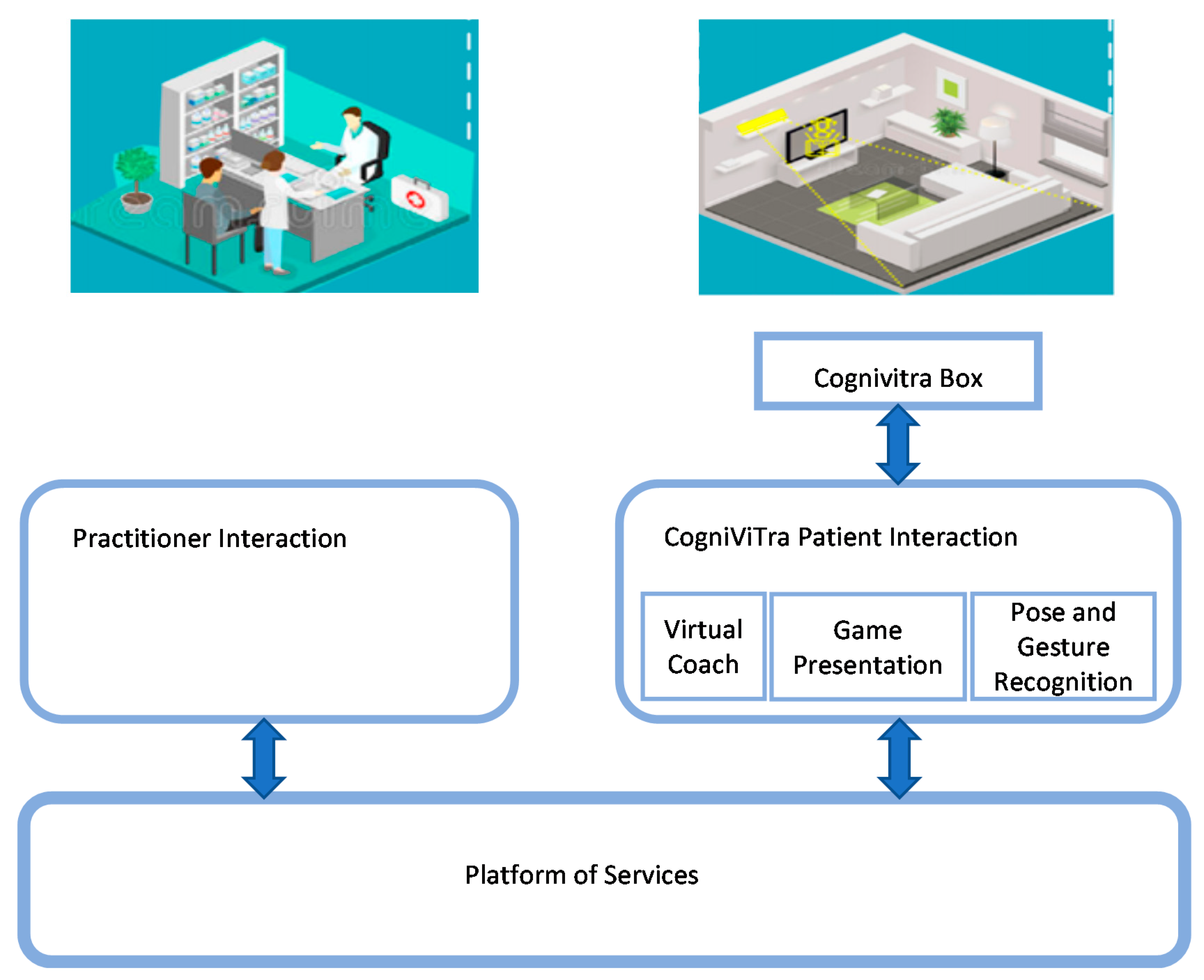 Electronics 10 01304 g003